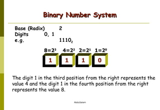 Binary Number System Base (Radix) 2 Digits 0, 1 e.g. 1110 2 The digit 1 in the third position from the right represents the value 4 and the digit 1 in the fourth position from the right represents the value 8.  1 8=2 3 1 1 0 4=2 2 2=2 1 1=2 0 