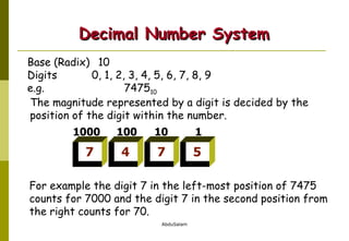 Decimal Number System Base (Radix)   10 Digits 0, 1, 2, 3, 4, 5, 6, 7, 8, 9 e.g. 7475 10 The magnitude represented by a digit is decided by the position of the digit within the number. For example the digit 7 in the left-most position of 7475 counts for 7000 and the digit 7 in the second position from the right counts for 70. 7 1000 100 4 7 5 1 10 