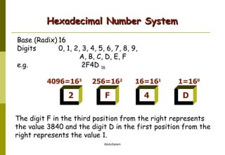 Hexadecimal Number System Base (Radix) 16 Digits 0, 1, 2, 3, 4, 5, 6, 7, 8, 9,  A, B, C, D, E, F e.g.  2F4D  16 The digit F in the third position from the right represents the value 3840 and the digit D in the first position from the right represents the value 1.  2 4096=16 3 F 256=16 2 4 16=16 1 D 1=16 0 