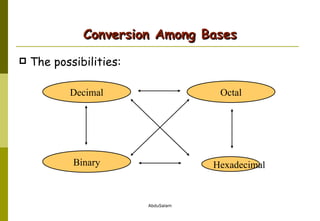 Conversion Among Bases The possibilities: Hexadecimal Decimal Octal Binary 