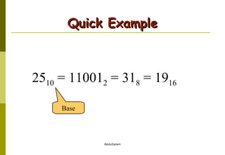 Quick Example 25 10  = 11001 2  = 31 8  = 19 16 Base 