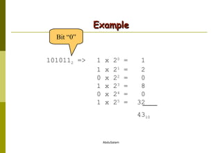 Example 101011 2  =>  1 x 2 0  =   1 1 x 2 1  =  2 0 x 2 2  =   0 1 x 2 3  =   8 0 x 2 4  =  0 1 x 2 5  =  32 43 10 Bit “0” 