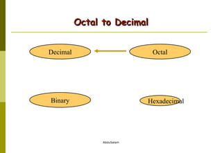 Octal to Decimal Hexadecimal Decimal Octal Binary 