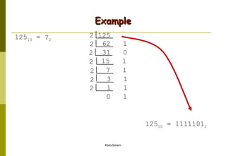 Example 125 10  = ? 2 125 10  = 1111101 2 2 125   62  1 2    31  0 2    15  1 2    7  1 2    3  1 2    1  1 2    0  1 