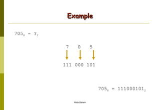 Example 705 8  = 111000101 2 705 8  = ? 2 7  0  5 111 000 101 