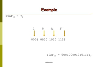 Example 10AF 16  = ? 2 10AF 16  = 0001000010101111 2 1  0  A  F 0001 0000 1010 1111 