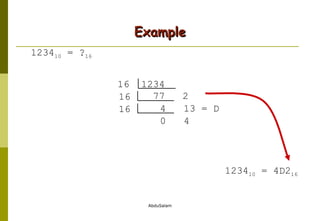 Example 1234 10  = ? 16 1234 10  = 4D2 16 16  1234 77  2 16 4  13 = D 16 0  4 