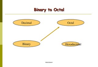Binary to Octal Hexadecimal Decimal Octal Binary 