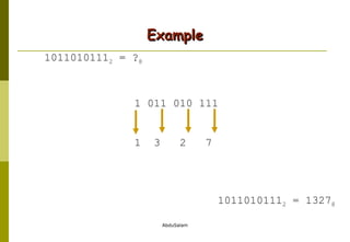 Example 1011010111 2  = ? 8 1011010111 2  = 1327 8 1 011 010 111 1  3  2  7   