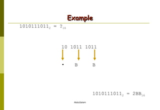 Example 1010111011 2  = ? 16 10 1011 1011 B  B   1010111011 2  = 2BB 16 