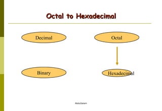 Octal to Hexadecimal Hexadecimal Decimal Octal Binary 