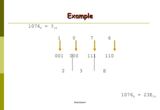 Example 1076 8  = ? 16 1076 8  = 23E 16 1  0  7  6 001  000  111  110 2  3  E 
