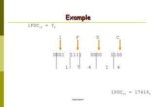 Example 1F0C 16  = ? 8 1  7  4  1  4 1F0C 16  = 17414 8 1  F  0  C 0001  1111  0000  1100 1  7  4  1  4 