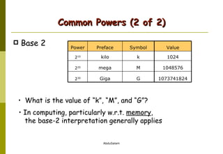 Common Powers (2 of 2) Base 2 What is the value of “k”, “M”, and “G”? In computing, particularly w.r.t.  memory ,   the base-2 interpretation generally applies G Giga 2 30 M mega 2 20 k kilo 2 10 Symbol Preface Power 1073741824 1048576 1024 Value 