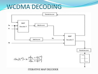WCDMA DECODING




     ITERATIVE MAP DECODER
 