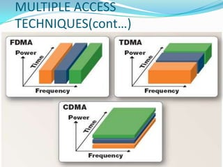 MULTIPLE ACCESS
TECHNIQUES(cont…)
 