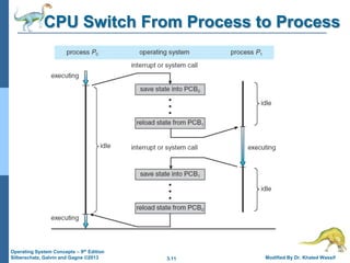 3.11 Modified By Dr. Khaled Wassif
Operating System Concepts – 9th Edition
Silberschatz, Galvin and Gagne ©2013
CPU Switch From Process to Process
 
