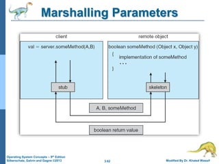 3.62 Modified By Dr. Khaled Wassif
Operating System Concepts – 9th Edition
Silberschatz, Galvin and Gagne ©2013
Marshalling Parameters
 