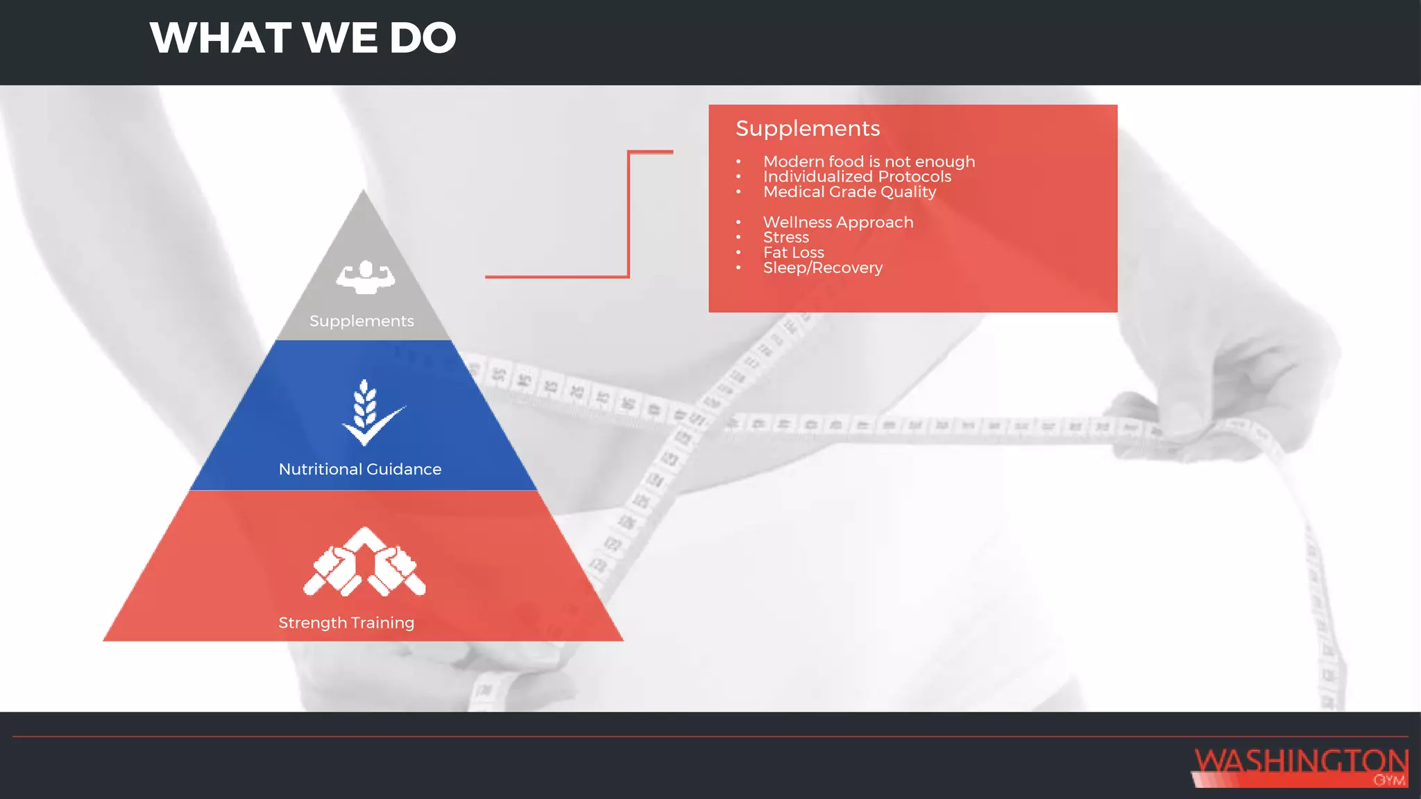 WHAT WE DO
Supplements
• Modern food is not enough
• Individualized Protocols
• Medical Grade Quality
• Wellness Approach
• Stress
• Fat Loss
• Sleep/Recovery
Nutritional Guidance
Supplements
Strength Training
 