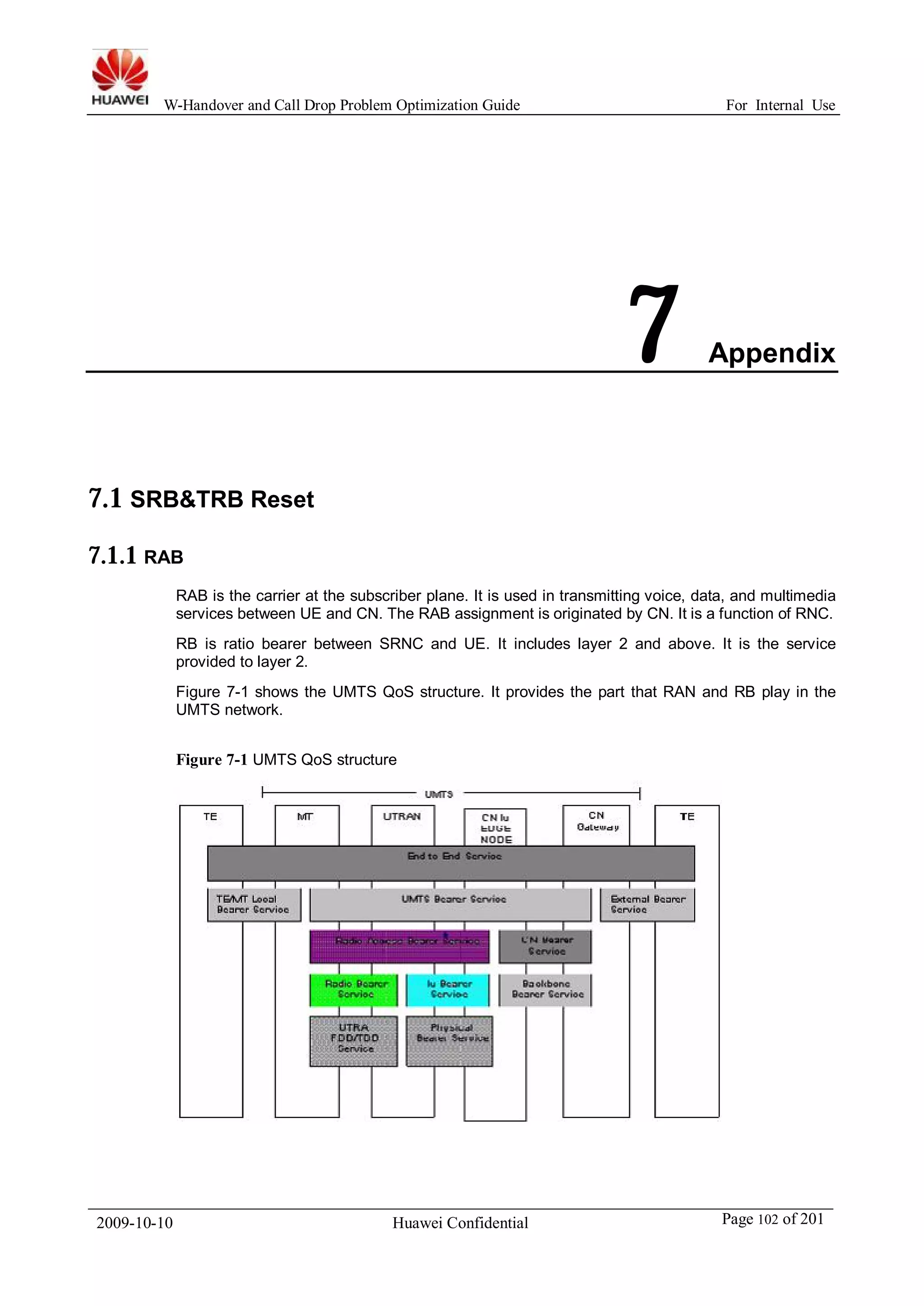W-Handover and Call Drop Problem Optimization Guide For Internal Use 
7 Appendix 
7.1 SRB&TRB Reset 
7.1.1 RAB 
RAB is the carrier at the subscriber plane. It is used in transmitting voice, data, and multimedia 
services between UE and CN. The RAB assignment is originated by CN. It is a function of RNC. 
RB is ratio bearer between SRNC and UE. It includes layer 2 and above. It is the service 
provided to layer 2. 
Figure 7-1 shows the UMTS QoS structure. It provides the part that RAN and RB play in the 
UMTS network. 
Figure 7-1 UMTS QoS structure 
2009-10-10 Huawei Confidential Page 102 of 201 
 