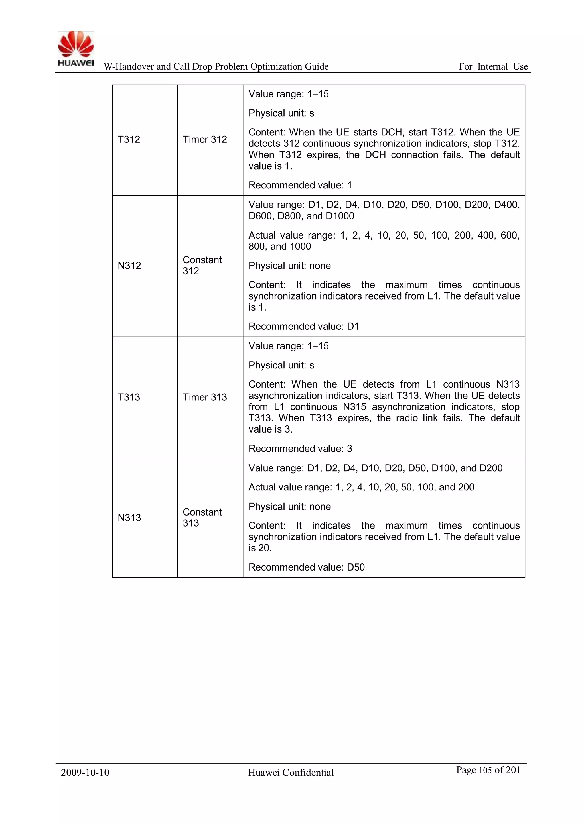 W-Handover and Call Drop Problem Optimization Guide For Internal Use 
T312 Timer 312 
Value range: 1–15 
Physical unit: s 
Content: When the UE starts DCH, start T312. When the UE 
detects 312 continuous synchronization indicators, stop T312. 
When T312 expires, the DCH connection fails. The default 
value is 1. 
Recommended value: 1 
N312 Constant 
312 
Value range: D1, D2, D4, D10, D20, D50, D100, D200, D400, 
D600, D800, and D1000 
Actual value range: 1, 2, 4, 10, 20, 50, 100, 200, 400, 600, 
800, and 1000 
Physical unit: none 
Content: It indicates the maximum times continuous 
synchronization indicators received from L1. The default value 
is 1. 
Recommended value: D1 
T313 Timer 313 
Value range: 1–15 
Physical unit: s 
Content: When the UE detects from L1 continuous N313 
asynchronization indicators, start T313. When the UE detects 
from L1 continuous N315 asynchronization indicators, stop 
T313. When T313 expires, the radio link fails. The default 
value is 3. 
Recommended value: 3 
N313 Constant 
313 
Value range: D1, D2, D4, D10, D20, D50, D100, and D200 
Actual value range: 1, 2, 4, 10, 20, 50, 100, and 200 
Physical unit: none 
Content: It indicates the maximum times continuous 
synchronization indicators received from L1. The default value 
is 20. 
Recommended value: D50 
2009-10-10 Huawei Confidential Page 105 of 201 
 