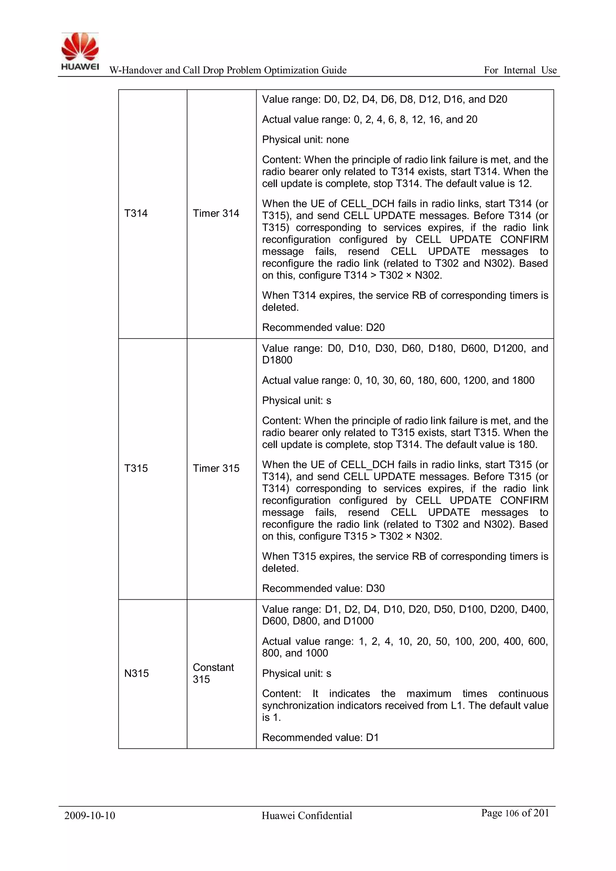 W-Handover and Call Drop Problem Optimization Guide For Internal Use 
T314 Timer 314 
Value range: D0, D2, D4, D6, D8, D12, D16, and D20 
Actual value range: 0, 2, 4, 6, 8, 12, 16, and 20 
Physical unit: none 
Content: When the principle of radio link failure is met, and the 
radio bearer only related to T314 exists, start T314. When the 
cell update is complete, stop T314. The default value is 12. 
When the UE of CELL_DCH fails in radio links, start T314 (or 
T315), and send CELL UPDATE messages. Before T314 (or 
T315) corresponding to services expires, if the radio link 
reconfiguration configured by CELL UPDATE CONFIRM 
message fails, resend CELL UPDATE messages to 
reconfigure the radio link (related to T302 and N302). Based 
on this, configure T314 > T302 × N302. 
When T314 expires, the service RB of corresponding timers is 
deleted. 
Recommended value: D20 
T315 Timer 315 
Value range: D0, D10, D30, D60, D180, D600, D1200, and 
D1800 
Actual value range: 0, 10, 30, 60, 180, 600, 1200, and 1800 
Physical unit: s 
Content: When the principle of radio link failure is met, and the 
radio bearer only related to T315 exists, start T315. When the 
cell update is complete, stop T314. The default value is 180. 
When the UE of CELL_DCH fails in radio links, start T315 (or 
T314), and send CELL UPDATE messages. Before T315 (or 
T314) corresponding to services expires, if the radio link 
reconfiguration configured by CELL UPDATE CONFIRM 
message fails, resend CELL UPDATE messages to 
reconfigure the radio link (related to T302 and N302). Based 
on this, configure T315 > T302 × N302. 
When T315 expires, the service RB of corresponding timers is 
deleted. 
Recommended value: D30 
N315 Constant 
315 
Value range: D1, D2, D4, D10, D20, D50, D100, D200, D400, 
D600, D800, and D1000 
Actual value range: 1, 2, 4, 10, 20, 50, 100, 200, 400, 600, 
800, and 1000 
Physical unit: s 
Content: It indicates the maximum times continuous 
synchronization indicators received from L1. The default value 
is 1. 
Recommended value: D1 
2009-10-10 Huawei Confidential Page 106 of 201 
 