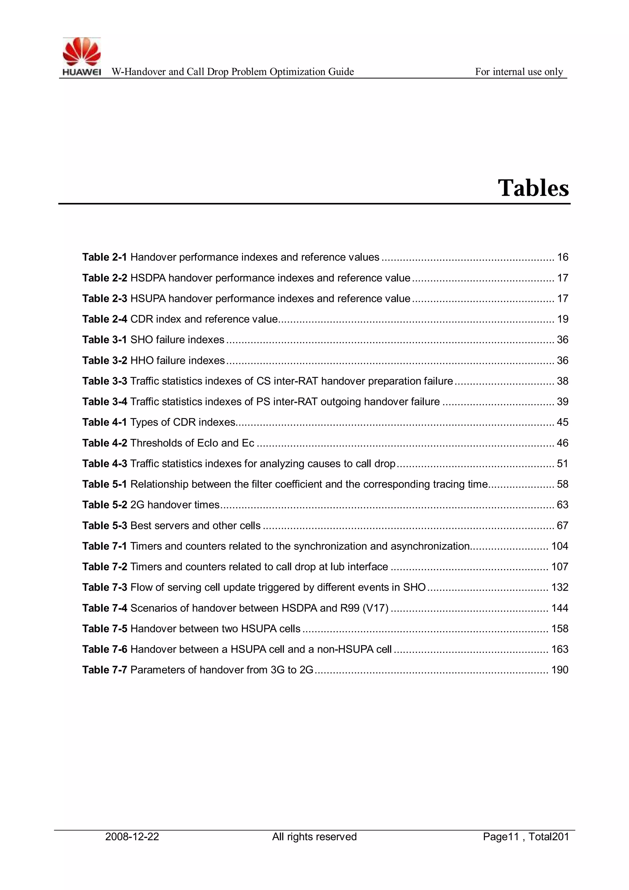 W-Handover and Call Drop Problem Optimization Guide For internal use only 
Tables 
Table 2-1 Handover performance indexes and reference values ......................................................... 16 
Table 2-2 HSDPA handover performance indexes and reference value............................................... 17 
Table 2-3 HSUPA handover performance indexes and reference value............................................... 17 
Table 2-4 CDR index and reference value........................................................................................... 19 
Table 3-1 SHO failure indexes ............................................................................................................ 36 
Table 3-2 HHO failure indexes............................................................................................................ 36 
Table 3-3 Traffic statistics indexes of CS inter-RAT handover preparation failure................................. 38 
Table 3-4 Traffic statistics indexes of PS inter-RAT outgoing handover failure ..................................... 39 
Table 4-1 Types of CDR indexes......................................................................................................... 45 
Table 4-2 Thresholds of EcIo and Ec .................................................................................................. 46 
Table 4-3 Traffic statistics indexes for analyzing causes to call drop.................................................... 51 
Table 5-1 Relationship between the filter coefficient and the corresponding tracing time...................... 58 
Table 5-2 2G handover times.............................................................................................................. 63 
Table 5-3 Best servers and other cells ................................................................................................ 67 
Table 7-1 Timers and counters related to the synchronization and asynchronization.......................... 104 
Table 7-2 Timers and counters related to call drop at lub interface .................................................... 107 
Table 7-3 Flow of serving cell update triggered by different events in SHO........................................ 132 
Table 7-4 Scenarios of handover between HSDPA and R99 (V17) .................................................... 144 
Table 7-5 Handover between two HSUPA cells ................................................................................. 158 
Table 7-6 Handover between a HSUPA cell and a non-HSUPA cell ................................................... 163 
Table 7-7 Parameters of handover from 3G to 2G............................................................................. 190 
2008-12-22 All rights reserved Page11 , Total201 
 