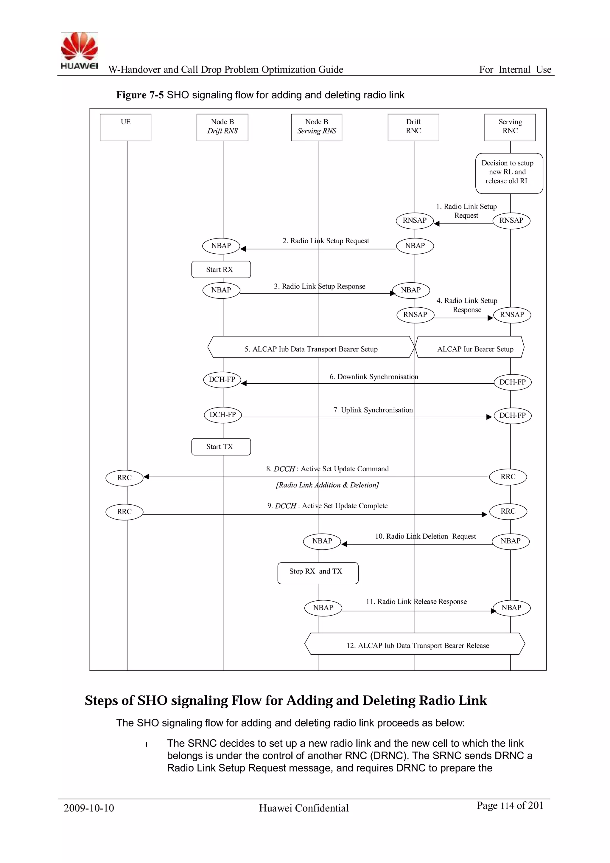 W-Handover and Call Drop Problem Optimization Guide For Internal Use 
Figure 7-5 SHO signaling flow for adding and deleting radio link 
Serving 
RNC 
Decision to setup 
new RL and 
release old RL 
1. Radio Link Setup 
Request 
Drift 
RNC 
RNSAP RNSAP 
4. Radio Link Setup 
Response 
UE Node B 
Drift RNS 
Node B 
Serving RNS 
NBAP 2. Radio Link Setup Request NBAP 
Start RX 
description 
NBAP 3. Radio Link Setup Response NBAP 
RNSAP RNSAP 
5. ALCAP Iub Data Transport Bearer Setup ALCAP Iur Bearer Setup 
6. Downlink Synchronisation 
DCH-FP DCH-FP 
7. Uplink Synchronisation 
DCH-FP DCH-FP 
Start TX 
description 
8. DCCH : Active Set Update Command 
[Radio Link Addition & Deletion] 
RRC RRC 
9. DCCH : Active Set Update Complete 
RRC RRC 
NBAP 10. Radio Link Deletion Request 
11. Radio Link Release Response 
Stop RX and TX 
NBAP 
NBAP NBAP 
12. ALCAP Iub Data Transport Bearer Release 
Steps of SHO signaling Flow for Adding and Deleting Radio Link 
The SHO signaling flow for adding and deleting radio link proceeds as below: 
l The SRNC decides to set up a new radio link and the new cell to which the link 
belongs is under the control of another RNC (DRNC). The SRNC sends DRNC a 
Radio Link Setup Request message, and requires DRNC to prepare the 
2009-10-10 Huawei Confidential Page 114 of 201 
 