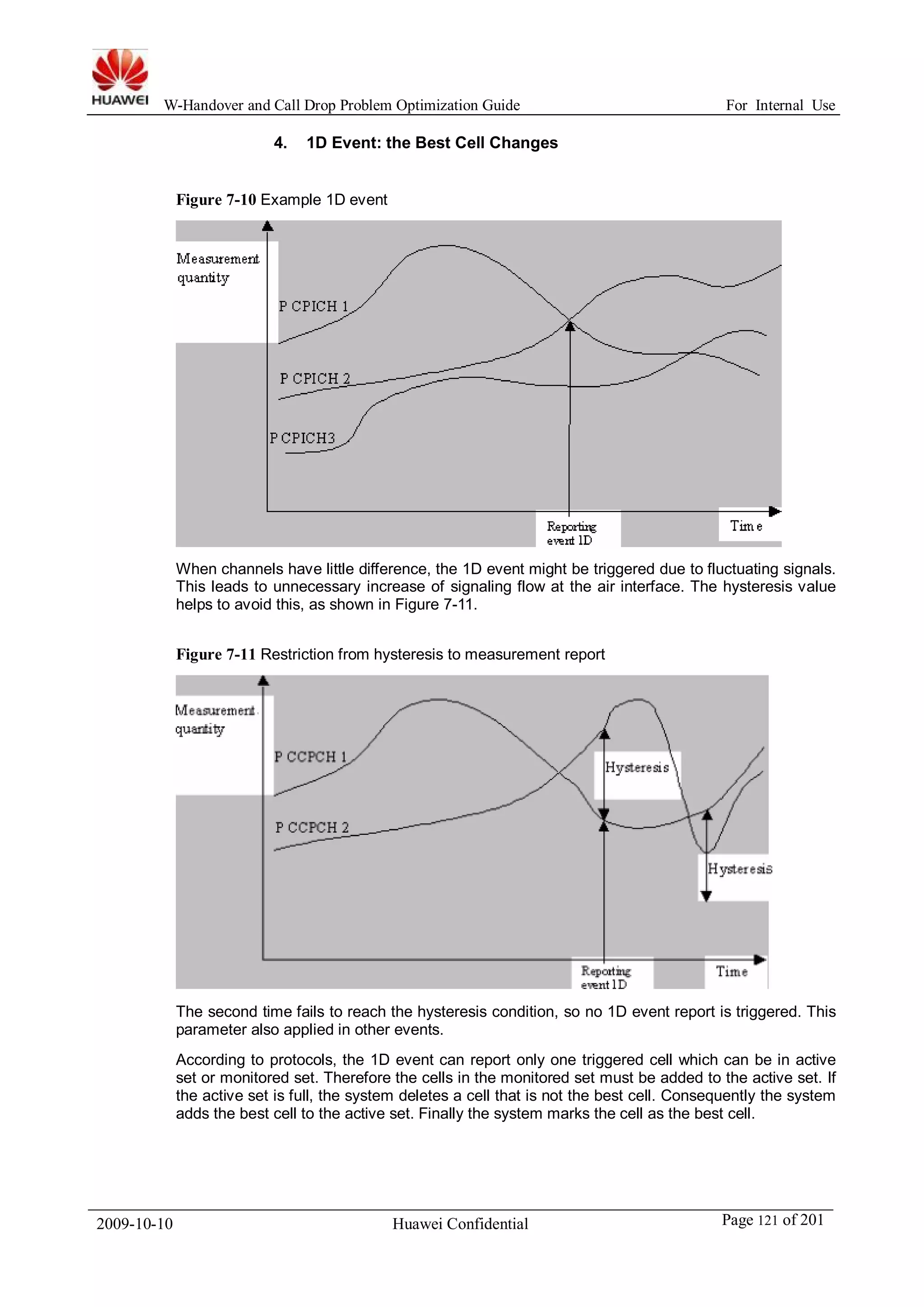 W-Handover and Call Drop Problem Optimization Guide For Internal Use 
4. 1D Event: the Best Cell Changes 
Figure 7-10 Example 1D event 
When channels have little difference, the 1D event might be triggered due to fluctuating signals. 
This leads to unnecessary increase of signaling flow at the air interface. The hysteresis value 
helps to avoid this, as shown in Figure 7-11. 
Figure 7-11 Restriction from hysteresis to measurement report 
The second time fails to reach the hysteresis condition, so no 1D event report is triggered. This 
parameter also applied in other events. 
According to protocols, the 1D event can report only one triggered cell which can be in active 
set or monitored set. Therefore the cells in the monitored set must be added to the active set. If 
the active set is full, the system deletes a cell that is not the best cell. Consequently the system 
adds the best cell to the active set. Finally the system marks the cell as the best cell. 
2009-10-10 Huawei Confidential Page 121 of 201 
 