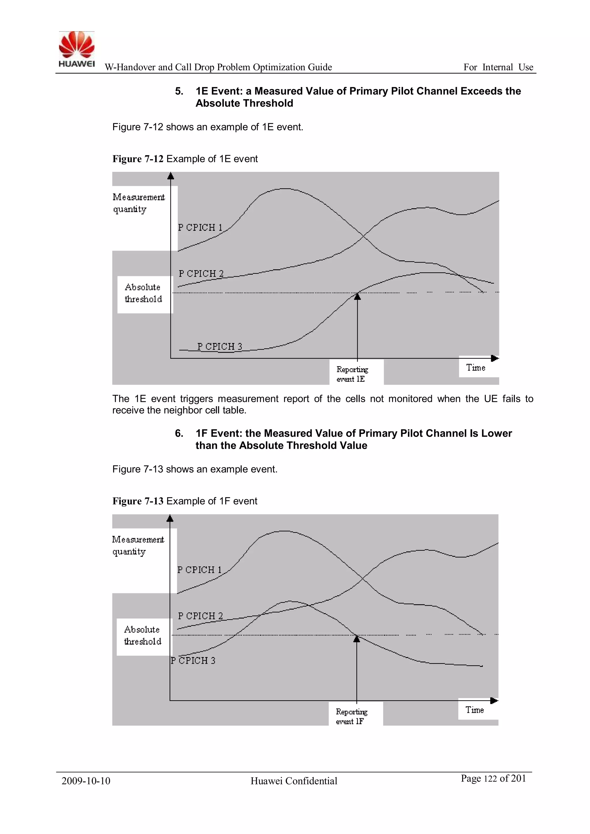 W-Handover and Call Drop Problem Optimization Guide For Internal Use 
5. 1E Event: a Measured Value of Primary Pilot Channel Exceeds the 
Absolute Threshold 
Figure 7-12 shows an example of 1E event. 
Figure 7-12 Example of 1E event 
The 1E event triggers measurement report of the cells not monitored when the UE fails to 
receive the neighbor cell table. 
6. 1F Event: the Measured Value of Primary Pilot Channel Is Lower 
than the Absolute Threshold Value 
Figure 7-13 shows an example event. 
Figure 7-13 Example of 1F event 
2009-10-10 Huawei Confidential Page 122 of 201 
 