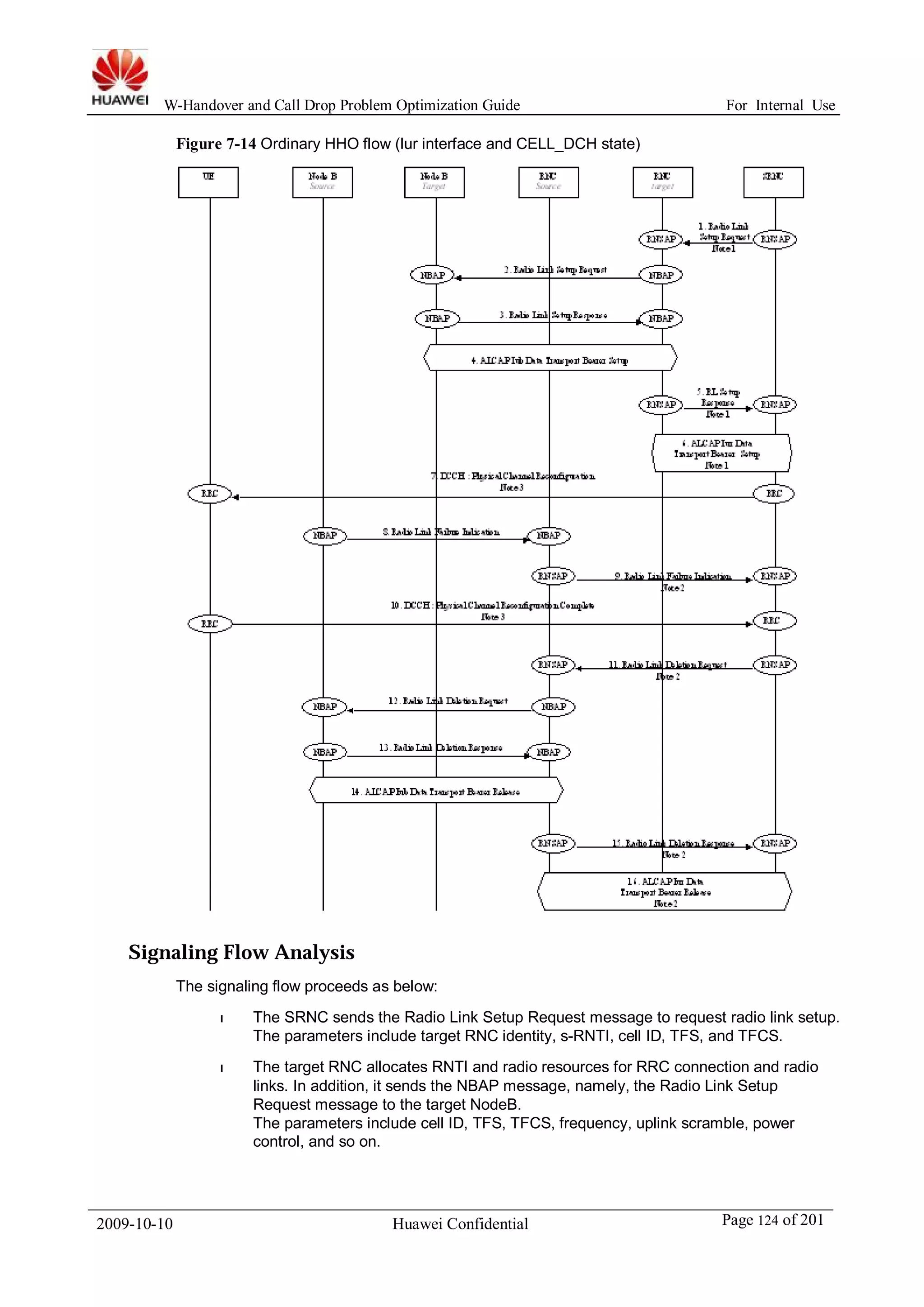 W-Handover and Call Drop Problem Optimization Guide For Internal Use 
Figure 7-14 Ordinary HHO flow (lur interface and CELL_DCH state) 
Signaling Flow Analysis 
The signaling flow proceeds as below: 
l The SRNC sends the Radio Link Setup Request message to request radio link setup. 
The parameters include target RNC identity, s-RNTI, cell ID, TFS, and TFCS. 
l The target RNC allocates RNTI and radio resources for RRC connection and radio 
links. In addition, it sends the NBAP message, namely, the Radio Link Setup 
Request message to the target NodeB. 
The parameters include cell ID, TFS, TFCS, frequency, uplink scramble, power 
control, and so on. 
2009-10-10 Huawei Confidential Page 124 of 201 
 