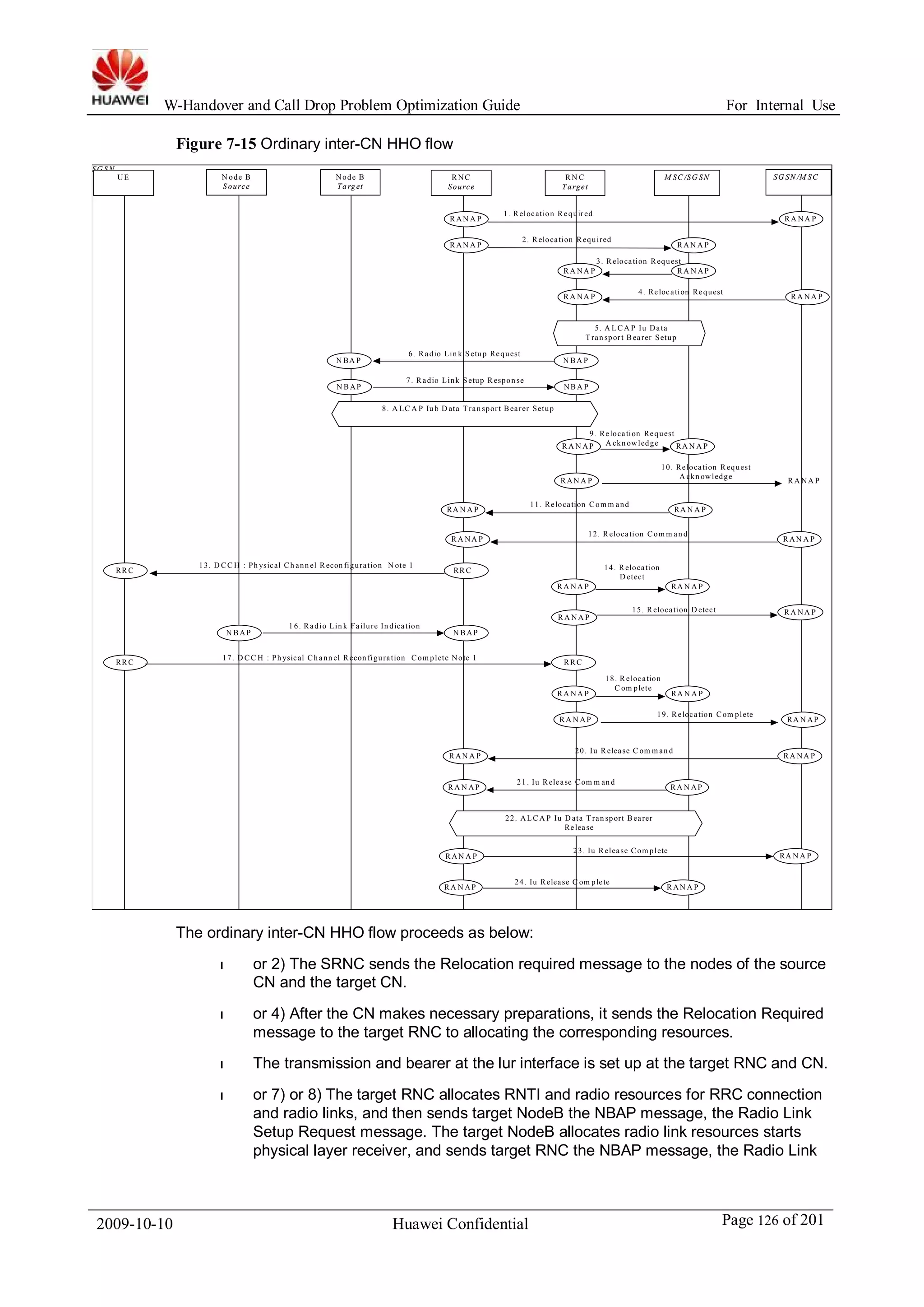 W-Handover and Call Drop Problem Optimization Guide For Internal Use 
Figure 7-15 Ordinary inter-CN HHO flow 
SGSN 
RNC 
Targe t 
1. Relocation Requir ed 
Node B 
Source 
Node B 
Targ et 
UE RNC 
Source 
MSC/SGSN 
SGSN/MSC 
RANAP RANAP 
2. Relocation Required 
RANAP RANAP 
3. Relocation Request 
RANAP RANAP 
RA NA P 4. Re loc a tion Re quest RA NA P 
5. ALCAP Iu Data 
Transpor t Bearer Setup 
9. Relocation Request 
Acknowledge 
6. Radio Link Setup Request 
NBAP NBAP 
7. Radio Link Setup Response 
NBAP NBAP 
RANAP RANAP 
10. Relocation Request 
Acknowledge 
RANAP RANAP 
8. ALCAP Iub Data Transpor t Bearer Setup 
11. Relocation Command 
RANAP RANAP 
RANAP 
12. Relocation Comman d 
RANAP 
14. Relocation 
Detect 
RANAP RANAP 
RRC 
13. DCCH : Ph ysical Chann el Recon figuration Note 1 
RRC 
15. Reloca tion D etec t RA NA P 
18. Relocation 
Complete 
RANAP 
1 6. Radio Link Failure In dication 
NBAP NBAP 
RRC 17. D CC H : Ph ysic al Ch a nn el Recon figura tion Complete Note 1 RRC 
RANAP RANAP 
19. Relocation Complete 
RANAP RANAP 
RANAP 
20. Iu Release Comman d 
RANAP 
RANAP 
21. Iu Release Comman d 
RANAP 
22. ALCAP Iu Data Transport Bearer 
Release 
RANAP 
23. Iu Release Complete 
RANAP 
RANAP 
24. Iu Release Complete 
RANAP 
The ordinary inter-CN HHO flow proceeds as below: 
l or 2) The SRNC sends the Relocation required message to the nodes of the source 
CN and the target CN. 
l or 4) After the CN makes necessary preparations, it sends the Relocation Required 
message to the target RNC to allocating the corresponding resources. 
l The transmission and bearer at the lur interface is set up at the target RNC and CN. 
l or 7) or 8) The target RNC allocates RNTI and radio resources for RRC connection 
and radio links, and then sends target NodeB the NBAP message, the Radio Link 
Setup Request message. The target NodeB allocates radio link resources starts 
physical layer receiver, and sends target RNC the NBAP message, the Radio Link 
2009-10-10 Huawei Confidential Page 126 of 201 
 