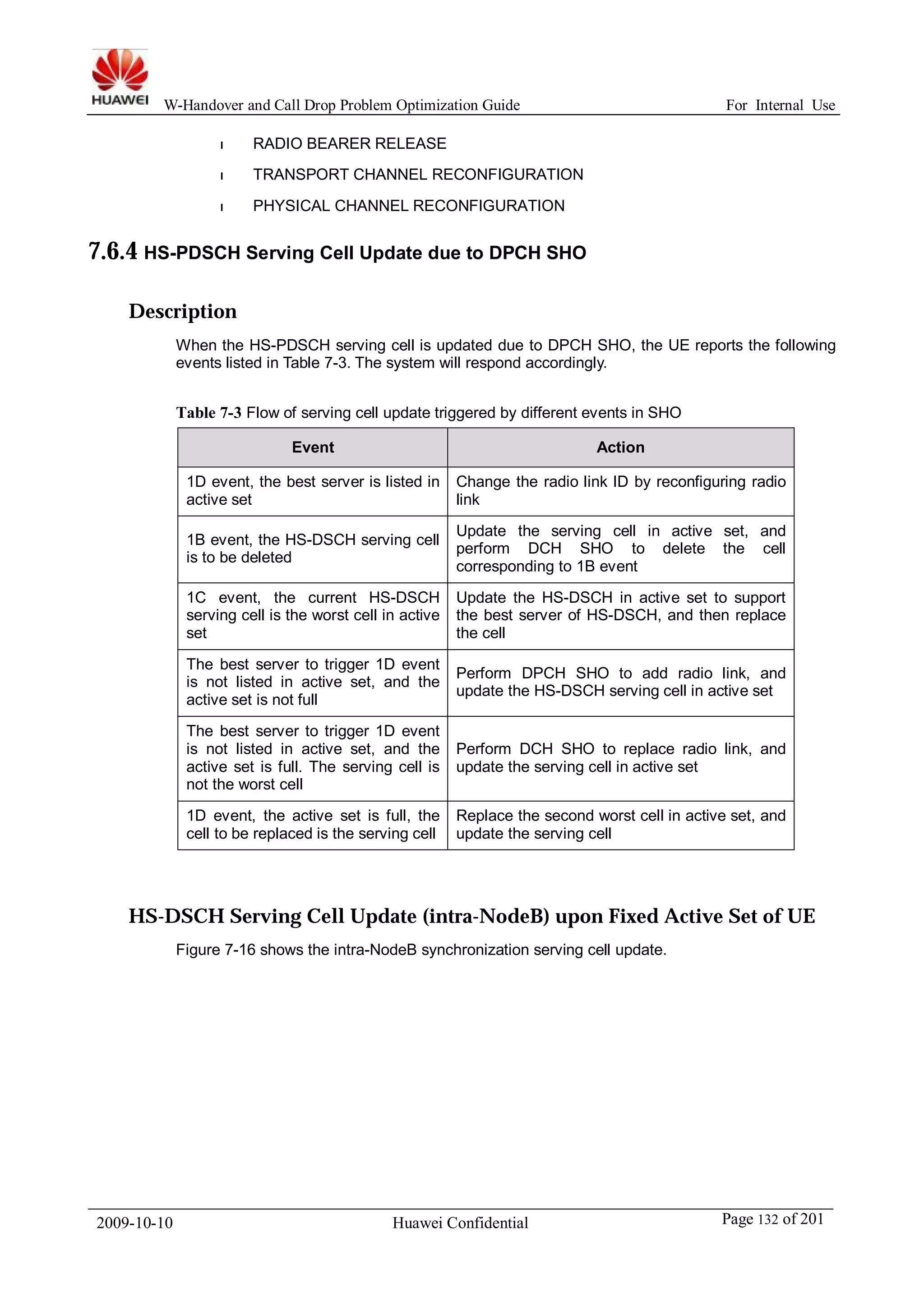 W-Handover and Call Drop Problem Optimization Guide For Internal Use 
l RADIO BEARER RELEASE 
l TRANSPORT CHANNEL RECONFIGURATION 
l PHYSICAL CHANNEL RECONFIGURATION 
7.6.4 HS-PDSCH Serving Cell Update due to DPCH SHO 
Description 
When the HS-PDSCH serving cell is updated due to DPCH SHO, the UE reports the following 
events listed in Table 7-3. The system will respond accordingly. 
Table 7-3 Flow of serving cell update triggered by different events in SHO 
Event Action 
1D event, the best server is listed in 
active set 
Change the radio link ID by reconfiguring radio 
link 
1B event, the HS-DSCH serving cell 
is to be deleted 
Update the serving cell in active set, and 
perform DCH SHO to delete the cell 
corresponding to 1B event 
1C event, the current HS-DSCH 
serving cell is the worst cell in active 
set 
Update the HS-DSCH in active set to support 
the best server of HS-DSCH, and then replace 
the cell 
The best server to trigger 1D event 
is not listed in active set, and the 
active set is not full 
Perform DPCH SHO to add radio link, and 
update the HS-DSCH serving cell in active set 
The best server to trigger 1D event 
is not listed in active set, and the 
active set is full. The serving cell is 
not the worst cell 
Perform DCH SHO to replace radio link, and 
update the serving cell in active set 
1D event, the active set is full, the 
cell to be replaced is the serving cell 
Replace the second worst cell in active set, and 
update the serving cell 
HS-DSCH Serving Cell Update (intra-NodeB) upon Fixed Active Set of UE 
Figure 7-16 shows the intra-NodeB synchronization serving cell update. 
2009-10-10 Huawei Confidential Page 132 of 201 
 