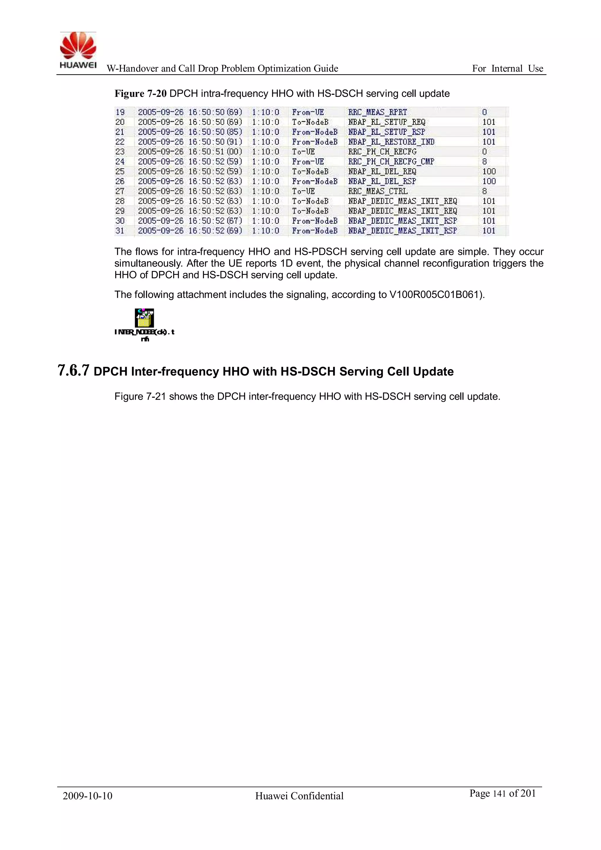 W-Handover and Call Drop Problem Optimization Guide For Internal Use 
Figure 7-20 DPCH intra-frequency HHO with HS-DSCH serving cell update 
The flows for intra-frequency HHO and HS-PDSCH serving cell update are simple. They occur 
simultaneously. After the UE reports 1D event, the physical channel reconfiguration triggers the 
HHO of DPCH and HS-DSCH serving cell update. 
The following attachment includes the signaling, according to V100R005C01B061). 
INTER_NODEB(ok).t 
mf 
7.6.7 DPCH Inter-frequency HHO with HS-DSCH Serving Cell Update 
Figure 7-21 shows the DPCH inter-frequency HHO with HS-DSCH serving cell update. 
2009-10-10 Huawei Confidential Page 141 of 201 
 