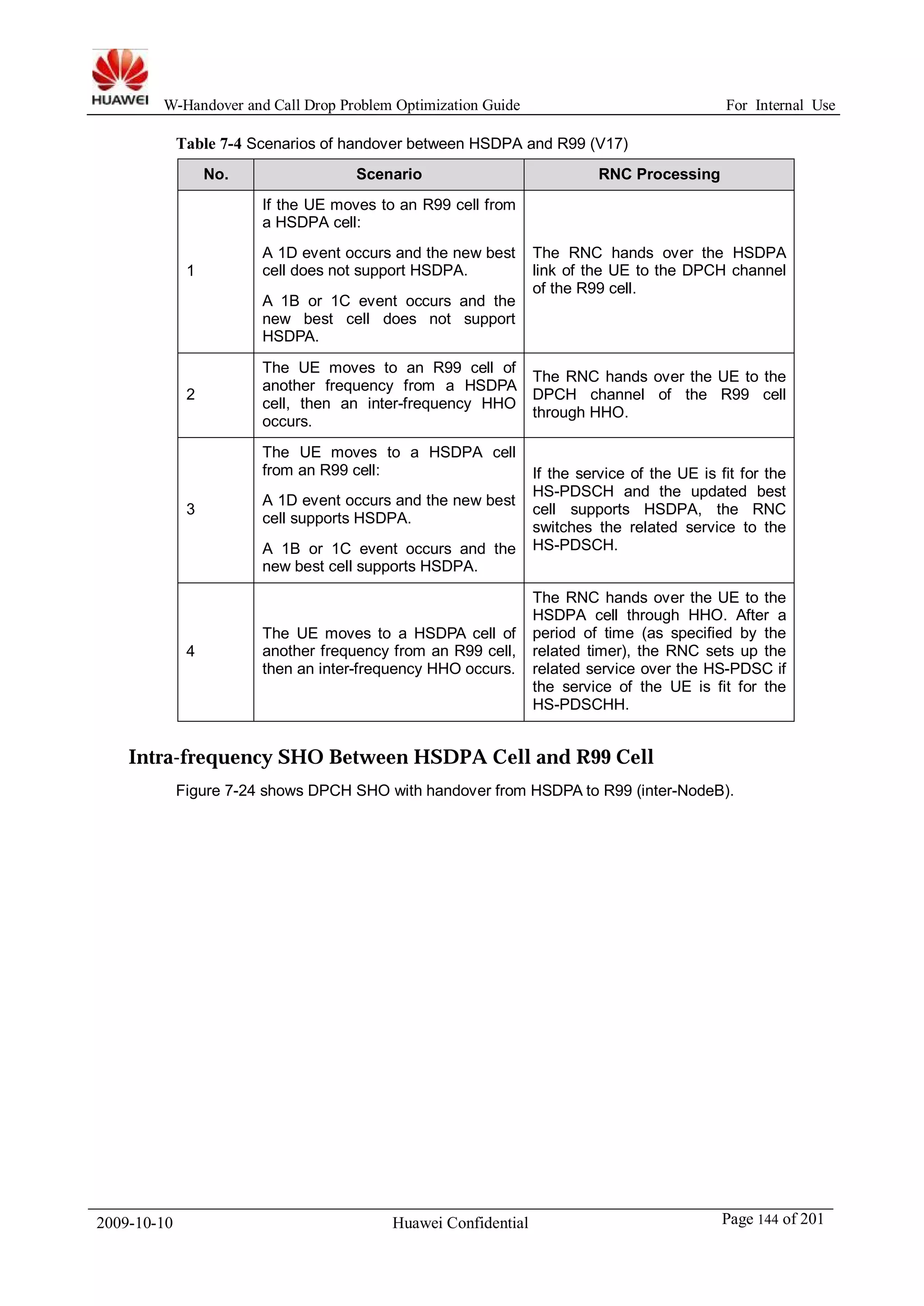 W-Handover and Call Drop Problem Optimization Guide For Internal Use 
Table 7-4 Scenarios of handover between HSDPA and R99 (V17) 
No. Scenario RNC Processing 
1 
If the UE moves to an R99 cell from 
a HSDPA cell: 
A 1D event occurs and the new best 
cell does not support HSDPA. 
A 1B or 1C event occurs and the 
new best cell does not support 
HSDPA. 
The RNC hands over the HSDPA 
link of the UE to the DPCH channel 
of the R99 cell. 
2 
The UE moves to an R99 cell of 
another frequency from a HSDPA 
cell, then an inter-frequency HHO 
occurs. 
The RNC hands over the UE to the 
DPCH channel of the R99 cell 
through HHO. 
3 
The UE moves to a HSDPA cell 
from an R99 cell: 
A 1D event occurs and the new best 
cell supports HSDPA. 
A 1B or 1C event occurs and the 
new best cell supports HSDPA. 
If the service of the UE is fit for the 
HS-PDSCH and the updated best 
cell supports HSDPA, the RNC 
switches the related service to the 
HS-PDSCH. 
4 
The UE moves to a HSDPA cell of 
another frequency from an R99 cell, 
then an inter-frequency HHO occurs. 
The RNC hands over the UE to the 
HSDPA cell through HHO. After a 
period of time (as specified by the 
related timer), the RNC sets up the 
related service over the HS-PDSC if 
the service of the UE is fit for the 
HS-PDSCHH. 
Intra-frequency SHO Between HSDPA Cell and R99 Cell 
Figure 7-24 shows DPCH SHO with handover from HSDPA to R99 (inter-NodeB). 
2009-10-10 Huawei Confidential Page 144 of 201 
 