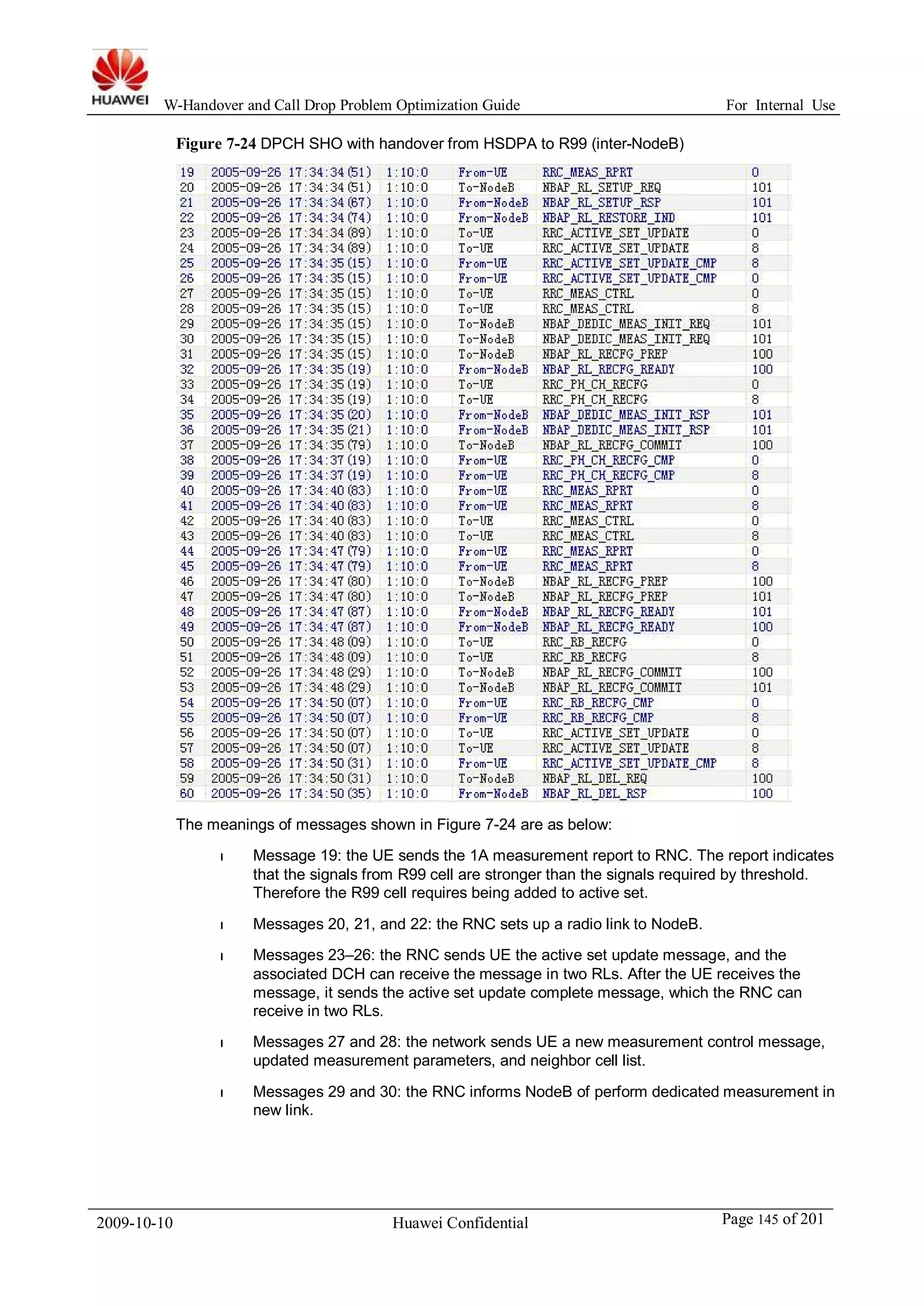 W-Handover and Call Drop Problem Optimization Guide For Internal Use 
Figure 7-24 DPCH SHO with handover from HSDPA to R99 (inter-NodeB) 
The meanings of messages shown in Figure 7-24 are as below: 
l Message 19: the UE sends the 1A measurement report to RNC. The report indicates 
that the signals from R99 cell are stronger than the signals required by threshold. 
Therefore the R99 cell requires being added to active set. 
l Messages 20, 21, and 22: the RNC sets up a radio link to NodeB. 
l Messages 23–26: the RNC sends UE the active set update message, and the 
associated DCH can receive the message in two RLs. After the UE receives the 
message, it sends the active set update complete message, which the RNC can 
receive in two RLs. 
l Messages 27 and 28: the network sends UE a new measurement control message, 
updated measurement parameters, and neighbor cell list. 
l Messages 29 and 30: the RNC informs NodeB of perform dedicated measurement in 
new link. 
2009-10-10 Huawei Confidential Page 145 of 201 
 