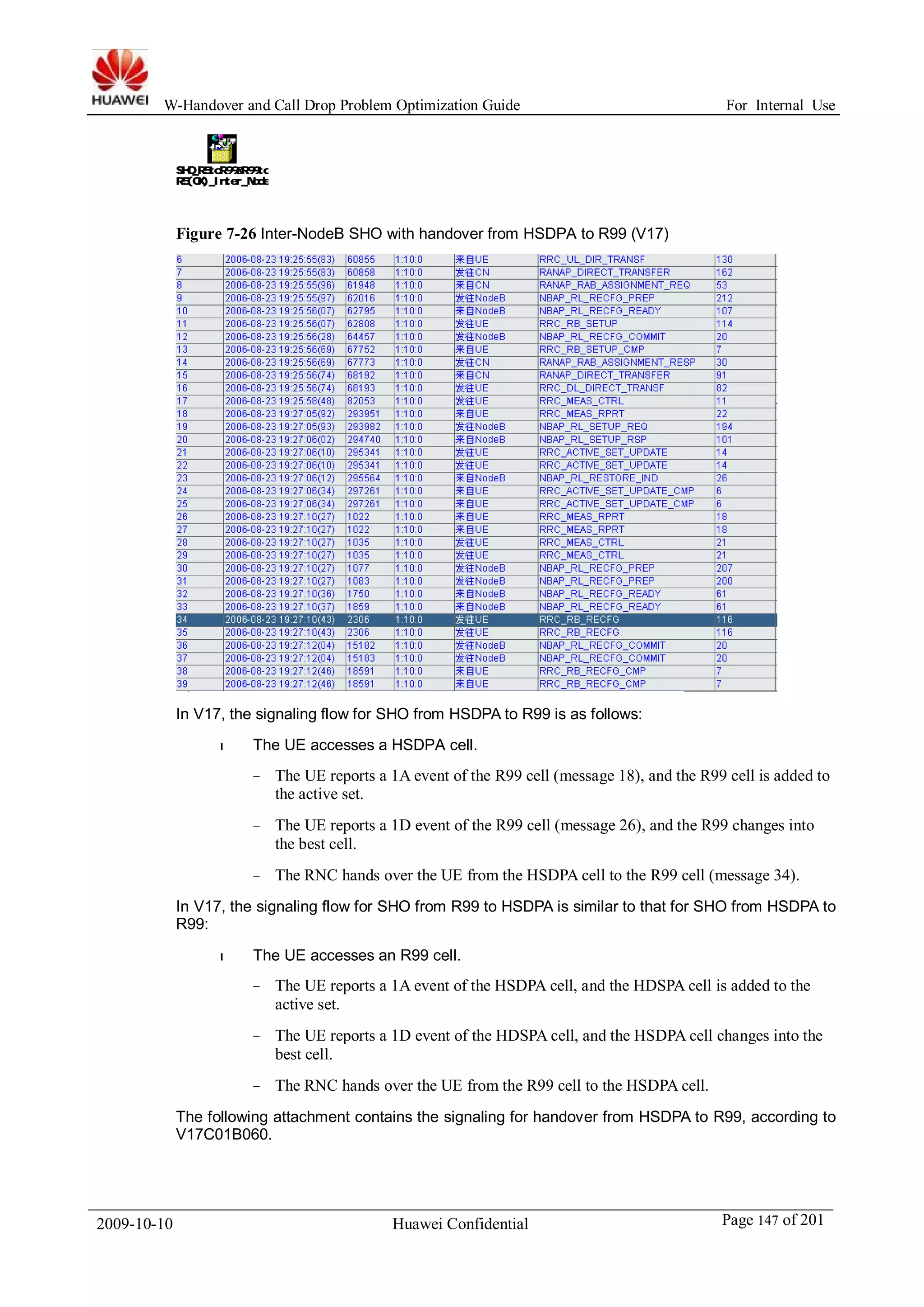 W-Handover and Call Drop Problem Optimization Guide For Internal Use 
SHO_R5toR99&R99to 
R5(OK)_Inter_NodeB.tmf 
Figure 7-26 Inter-NodeB SHO with handover from HSDPA to R99 (V17) 
In V17, the signaling flow for SHO from HSDPA to R99 is as follows: 
l The UE accesses a HSDPA cell. 
− The UE reports a 1A event of the R99 cell (message 18), and the R99 cell is added to 
the active set. 
− The UE reports a 1D event of the R99 cell (message 26), and the R99 changes into 
the best cell. 
− The RNC hands over the UE from the HSDPA cell to the R99 cell (message 34). 
In V17, the signaling flow for SHO from R99 to HSDPA is similar to that for SHO from HSDPA to 
R99: 
l The UE accesses an R99 cell. 
− The UE reports a 1A event of the HSDPA cell, and the HDSPA cell is added to the 
active set. 
− The UE reports a 1D event of the HDSPA cell, and the HSDPA cell changes into the 
best cell. 
− The RNC hands over the UE from the R99 cell to the HSDPA cell. 
The following attachment contains the signaling for handover from HSDPA to R99, according to 
V17C01B060. 
2009-10-10 Huawei Confidential Page 147 of 201 
 