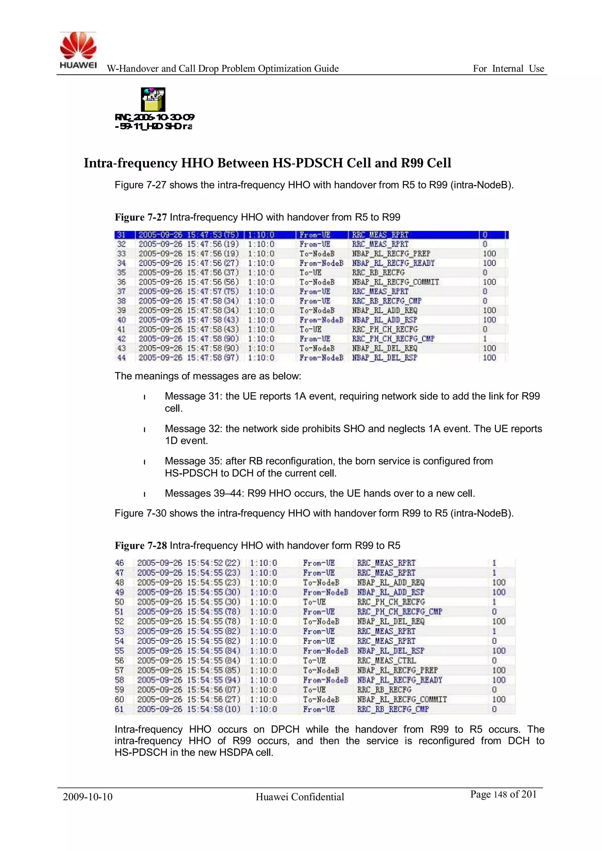 W-Handover and Call Drop Problem Optimization Guide For Internal Use 
RNC_2006-10-30-09 
-59-11_H2D SHO.rar 
Intra-frequency HHO Between HS-PDSCH Cell and R99 Cell 
Figure 7-27 shows the intra-frequency HHO with handover from R5 to R99 (intra-NodeB). 
Figure 7-27 Intra-frequency HHO with handover from R5 to R99 
The meanings of messages are as below: 
l Message 31: the UE reports 1A event, requiring network side to add the link for R99 
cell. 
l Message 32: the network side prohibits SHO and neglects 1A event. The UE reports 
1D event. 
l Message 35: after RB reconfiguration, the born service is configured from 
HS-PDSCH to DCH of the current cell. 
l Messages 39–44: R99 HHO occurs, the UE hands over to a new cell. 
Figure 7-30 shows the intra-frequency HHO with handover form R99 to R5 (intra-NodeB). 
Figure 7-28 Intra-frequency HHO with handover form R99 to R5 
Intra-frequency HHO occurs on DPCH while the handover from R99 to R5 occurs. The 
intra-frequency HHO of R99 occurs, and then the service is reconfigured from DCH to 
HS-PDSCH in the new HSDPA cell. 
2009-10-10 Huawei Confidential Page 148 of 201 
 