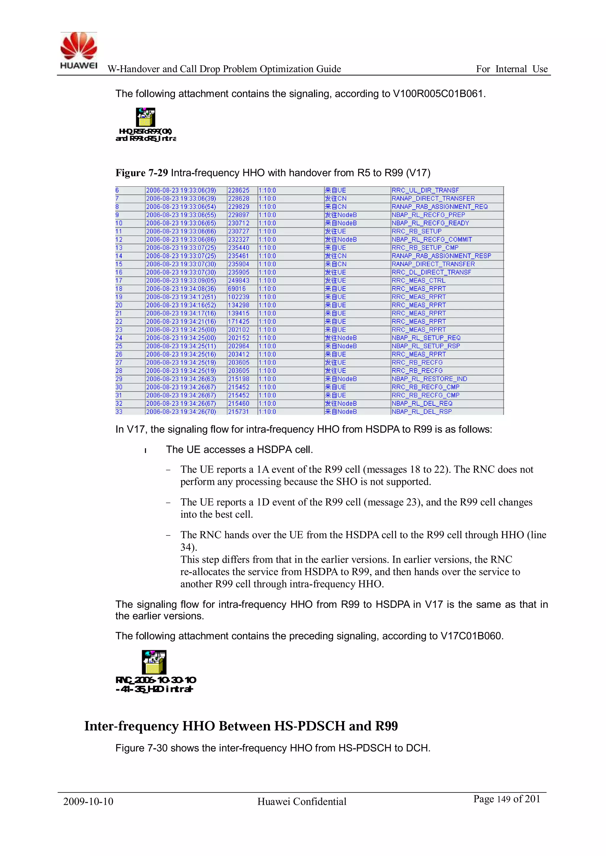 W-Handover and Call Drop Problem Optimization Guide For Internal Use 
The following attachment contains the signaling, according to V100R005C01B061. 
HHO_R5ToR99(OK) 
and R99toR5_Intra_NodeB.tmf 
Figure 7-29 Intra-frequency HHO with handover from R5 to R99 (V17) 
In V17, the signaling flow for intra-frequency HHO from HSDPA to R99 is as follows: 
l The UE accesses a HSDPA cell. 
− The UE reports a 1A event of the R99 cell (messages 18 to 22). The RNC does not 
perform any processing because the SHO is not supported. 
− The UE reports a 1D event of the R99 cell (message 23), and the R99 cell changes 
into the best cell. 
− The RNC hands over the UE from the HSDPA cell to the R99 cell through HHO (line 
34). 
This step differs from that in the earlier versions. In earlier versions, the RNC 
re-allocates the service from HSDPA to R99, and then hands over the service to 
another R99 cell through intra-frequency HHO. 
The signaling flow for intra-frequency HHO from R99 to HSDPA in V17 is the same as that in 
the earlier versions. 
The following attachment contains the preceding signaling, according to V17C01B060. 
RNC_2006-10-30-10 
-41-35_H2D intraHHO.rar 
Inter-frequency HHO Between HS-PDSCH and R99 
Figure 7-30 shows the inter-frequency HHO from HS-PDSCH to DCH. 
2009-10-10 Huawei Confidential Page 149 of 201 
 