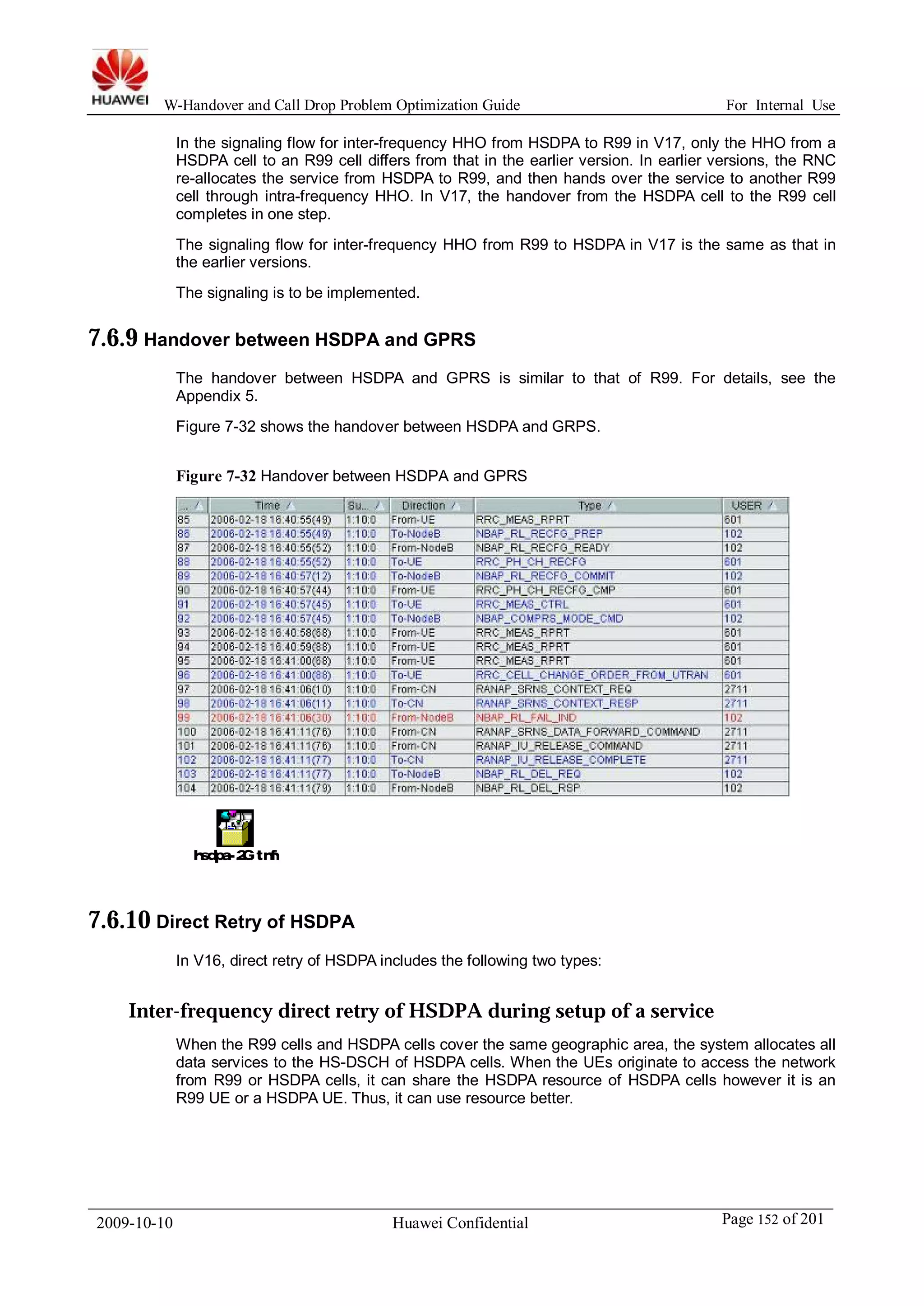 W-Handover and Call Drop Problem Optimization Guide For Internal Use 
In the signaling flow for inter-frequency HHO from HSDPA to R99 in V17, only the HHO from a 
HSDPA cell to an R99 cell differs from that in the earlier version. In earlier versions, the RNC 
re-allocates the service from HSDPA to R99, and then hands over the service to another R99 
cell through intra-frequency HHO. In V17, the handover from the HSDPA cell to the R99 cell 
completes in one step. 
The signaling flow for inter-frequency HHO from R99 to HSDPA in V17 is the same as that in 
the earlier versions. 
The signaling is to be implemented. 
7.6.9 Handover between HSDPA and GPRS 
The handover between HSDPA and GPRS is similar to that of R99. For details, see the 
Appendix 5. 
Figure 7-32 shows the handover between HSDPA and GRPS. 
Figure 7-32 Handover between HSDPA and GPRS 
hsdpa-2G.tmf 
7.6.10 Direct Retry of HSDPA 
In V16, direct retry of HSDPA includes the following two types: 
Inter-frequency direct retry of HSDPA during setup of a service 
When the R99 cells and HSDPA cells cover the same geographic area, the system allocates all 
data services to the HS-DSCH of HSDPA cells. When the UEs originate to access the network 
from R99 or HSDPA cells, it can share the HSDPA resource of HSDPA cells however it is an 
R99 UE or a HSDPA UE. Thus, it can use resource better. 
2009-10-10 Huawei Confidential Page 152 of 201 
 