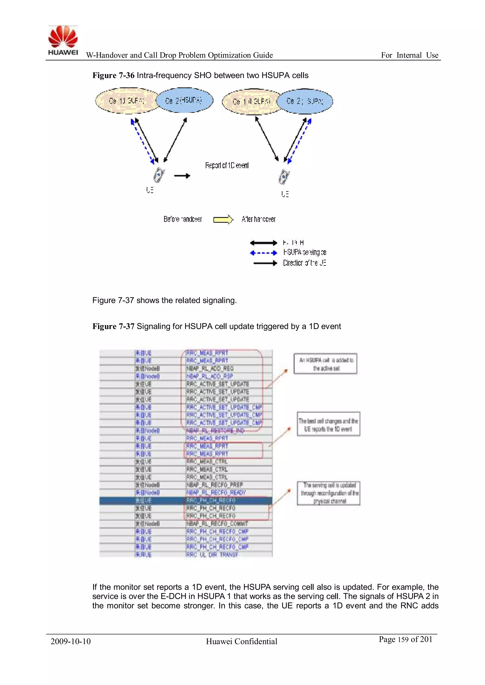 W-Handover and Call Drop Problem Optimization Guide For Internal Use 
Figure 7-36 Intra-frequency SHO between two HSUPA cells 
Figure 7-37 shows the related signaling. 
Figure 7-37 Signaling for HSUPA cell update triggered by a 1D event 
If the monitor set reports a 1D event, the HSUPA serving cell also is updated. For example, the 
service is over the E-DCH in HSUPA 1 that works as the serving cell. The signals of HSUPA 2 in 
the monitor set become stronger. In this case, the UE reports a 1D event and the RNC adds 
2009-10-10 Huawei Confidential Page 159 of 201 
 
