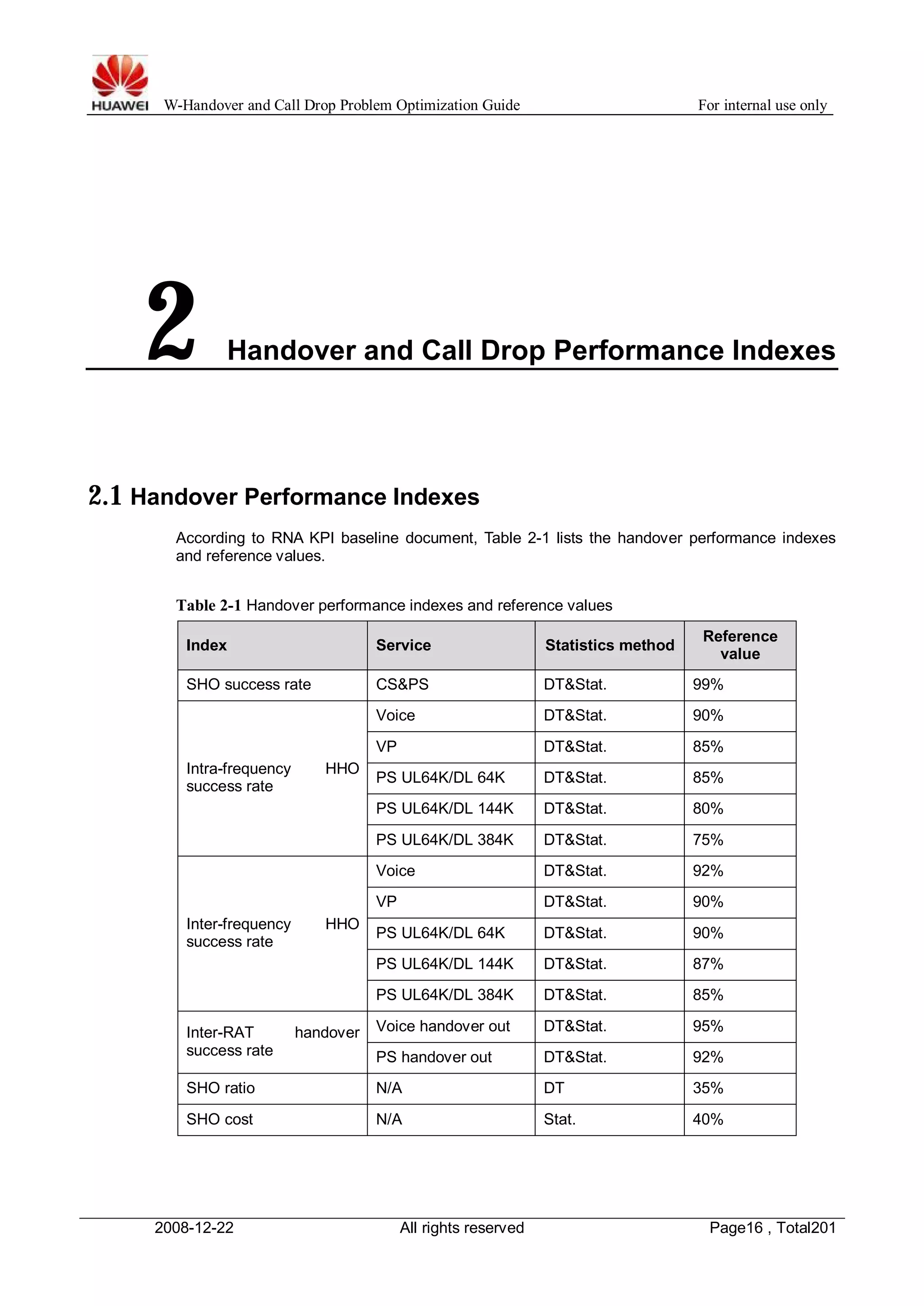 W-Handover and Call Drop Problem Optimization Guide For internal use only 
2 Handover and Call Drop Performance Indexes 
2.1 Handover Performance Indexes 
According to RNA KPI baseline document, Table 2-1 lists the handover performance indexes 
and reference values. 
Table 2-1 Handover performance indexes and reference values 
Index Service Statistics method Reference 
value 
SHO success rate CS&PS DT&Stat. 99% 
Intra-frequency HHO 
success rate 
Voice DT&Stat. 90% 
VP DT&Stat. 85% 
PS UL64K/DL 64K DT&Stat. 85% 
PS UL64K/DL 144K DT&Stat. 80% 
PS UL64K/DL 384K DT&Stat. 75% 
Inter-frequency HHO 
success rate 
Voice DT&Stat. 92% 
VP DT&Stat. 90% 
PS UL64K/DL 64K DT&Stat. 90% 
PS UL64K/DL 144K DT&Stat. 87% 
PS UL64K/DL 384K DT&Stat. 85% 
Inter-RAT handover 
success rate 
Voice handover out DT&Stat. 95% 
PS handover out DT&Stat. 92% 
SHO ratio N/A DT 35% 
SHO cost N/A Stat. 40% 
2008-12-22 All rights reserved Page16 , Total201 
 