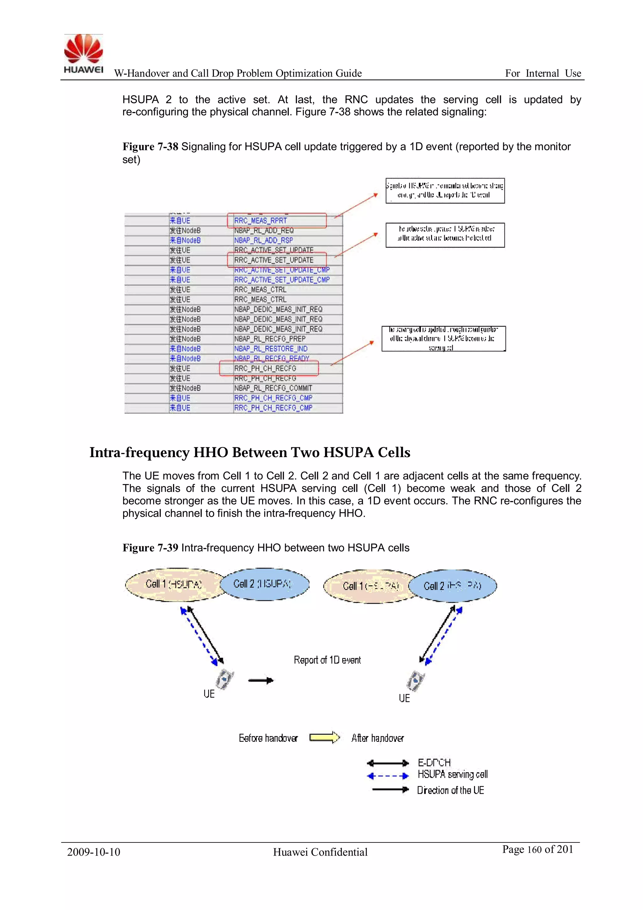 W-Handover and Call Drop Problem Optimization Guide For Internal Use 
HSUPA 2 to the active set. At last, the RNC updates the serving cell is updated by 
re-configuring the physical channel. Figure 7-38 shows the related signaling: 
Figure 7-38 Signaling for HSUPA cell update triggered by a 1D event (reported by the monitor 
set) 
Intra-frequency HHO Between Two HSUPA Cells 
The UE moves from Cell 1 to Cell 2. Cell 2 and Cell 1 are adjacent cells at the same frequency. 
The signals of the current HSUPA serving cell (Cell 1) become weak and those of Cell 2 
become stronger as the UE moves. In this case, a 1D event occurs. The RNC re-configures the 
physical channel to finish the intra-frequency HHO. 
Figure 7-39 Intra-frequency HHO between two HSUPA cells 
2009-10-10 Huawei Confidential Page 160 of 201 
 