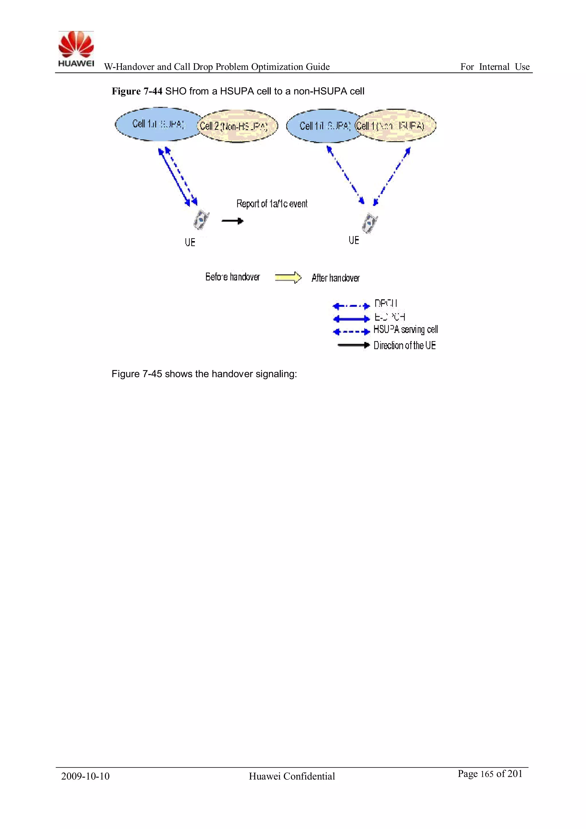 W-Handover and Call Drop Problem Optimization Guide For Internal Use 
Figure 7-44 SHO from a HSUPA cell to a non-HSUPA cell 
Figure 7-45 shows the handover signaling: 
2009-10-10 Huawei Confidential Page 165 of 201 
 