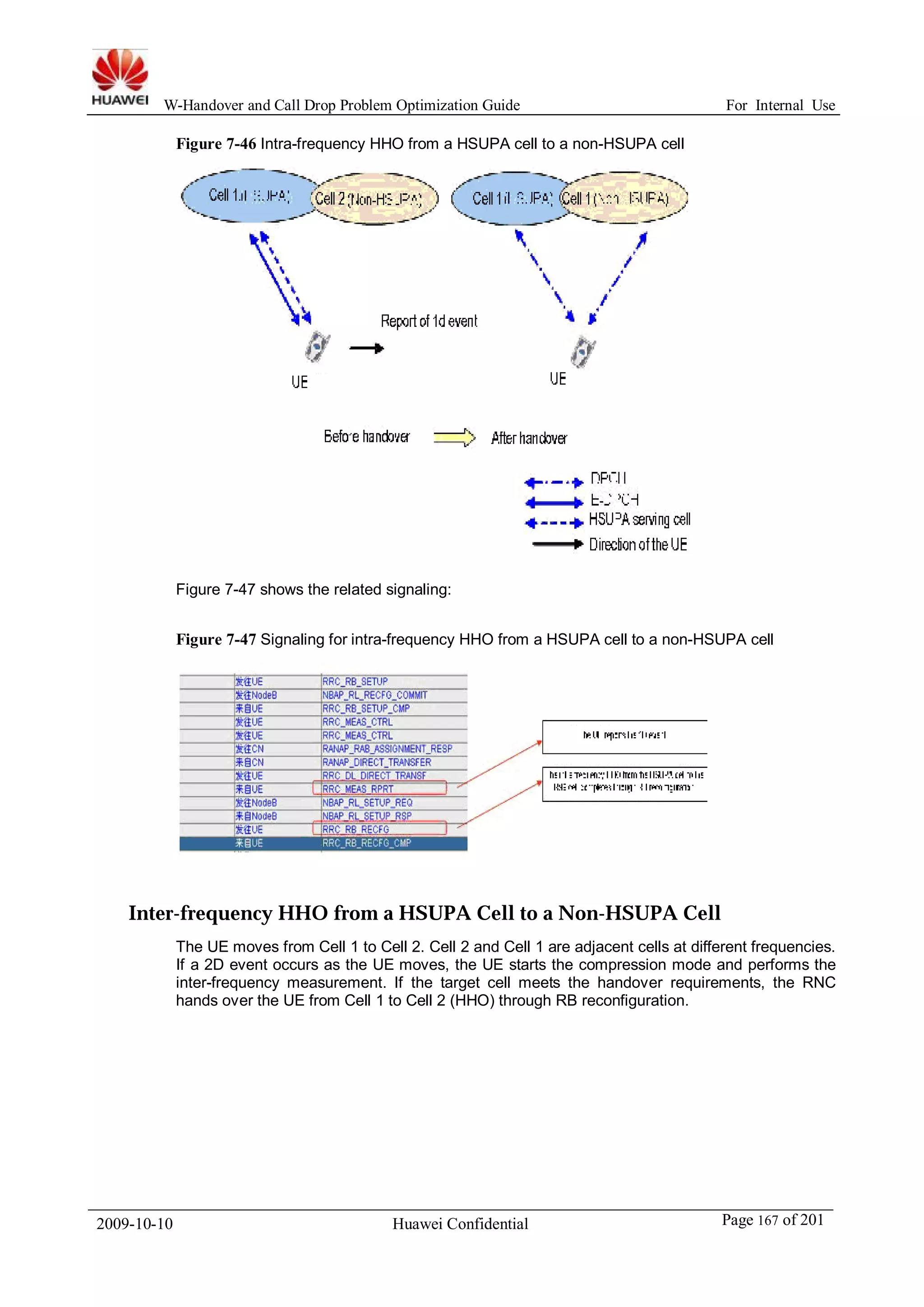 W-Handover and Call Drop Problem Optimization Guide For Internal Use 
Figure 7-46 Intra-frequency HHO from a HSUPA cell to a non-HSUPA cell 
Figure 7-47 shows the related signaling: 
Figure 7-47 Signaling for intra-frequency HHO from a HSUPA cell to a non-HSUPA cell 
Inter-frequency HHO from a HSUPA Cell to a Non-HSUPA Cell 
The UE moves from Cell 1 to Cell 2. Cell 2 and Cell 1 are adjacent cells at different frequencies. 
If a 2D event occurs as the UE moves, the UE starts the compression mode and performs the 
inter-frequency measurement. If the target cell meets the handover requirements, the RNC 
hands over the UE from Cell 1 to Cell 2 (HHO) through RB reconfiguration. 
2009-10-10 Huawei Confidential Page 167 of 201 
 