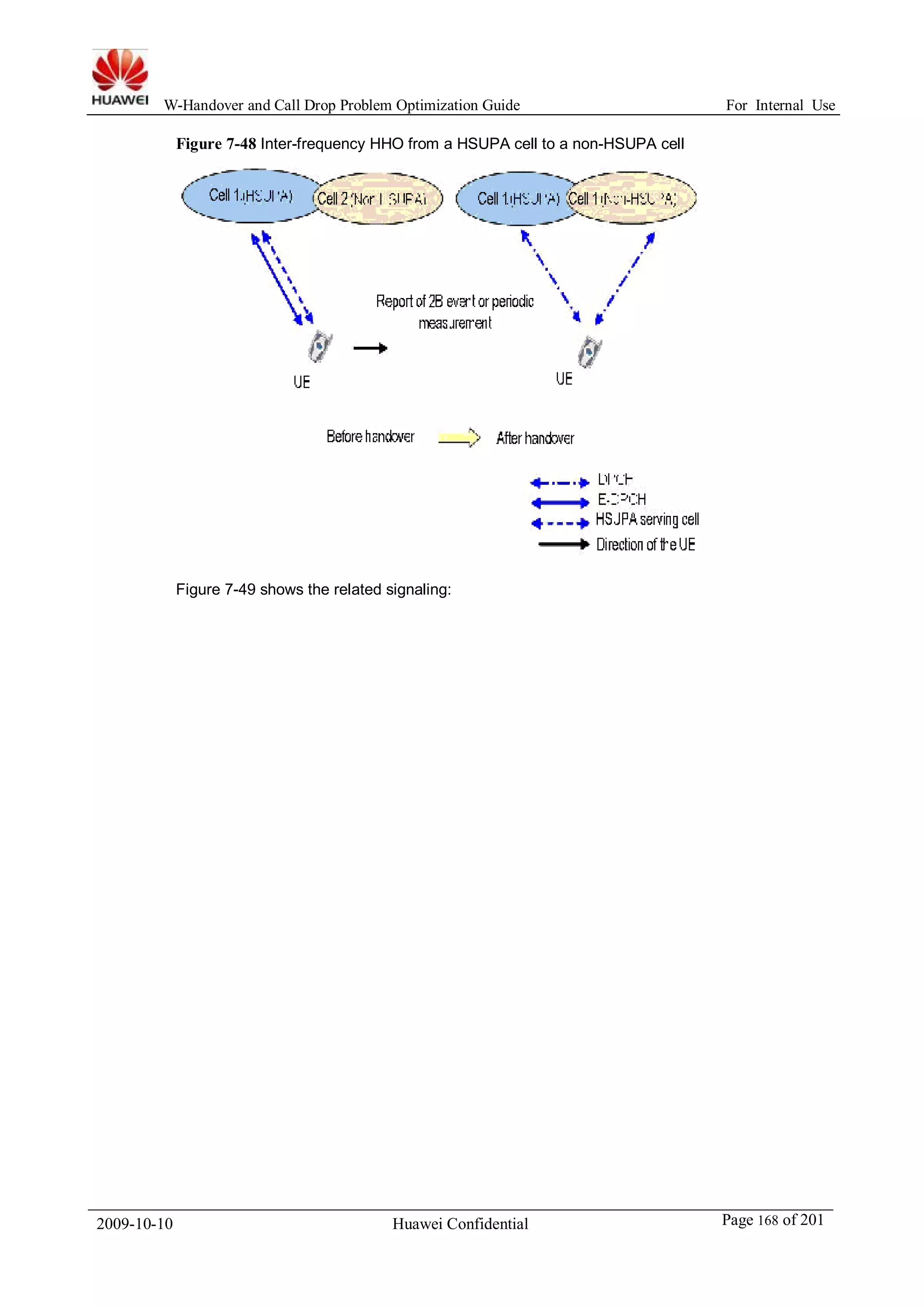 W-Handover and Call Drop Problem Optimization Guide For Internal Use 
Figure 7-48 Inter-frequency HHO from a HSUPA cell to a non-HSUPA cell 
Figure 7-49 shows the related signaling: 
2009-10-10 Huawei Confidential Page 168 of 201 
 