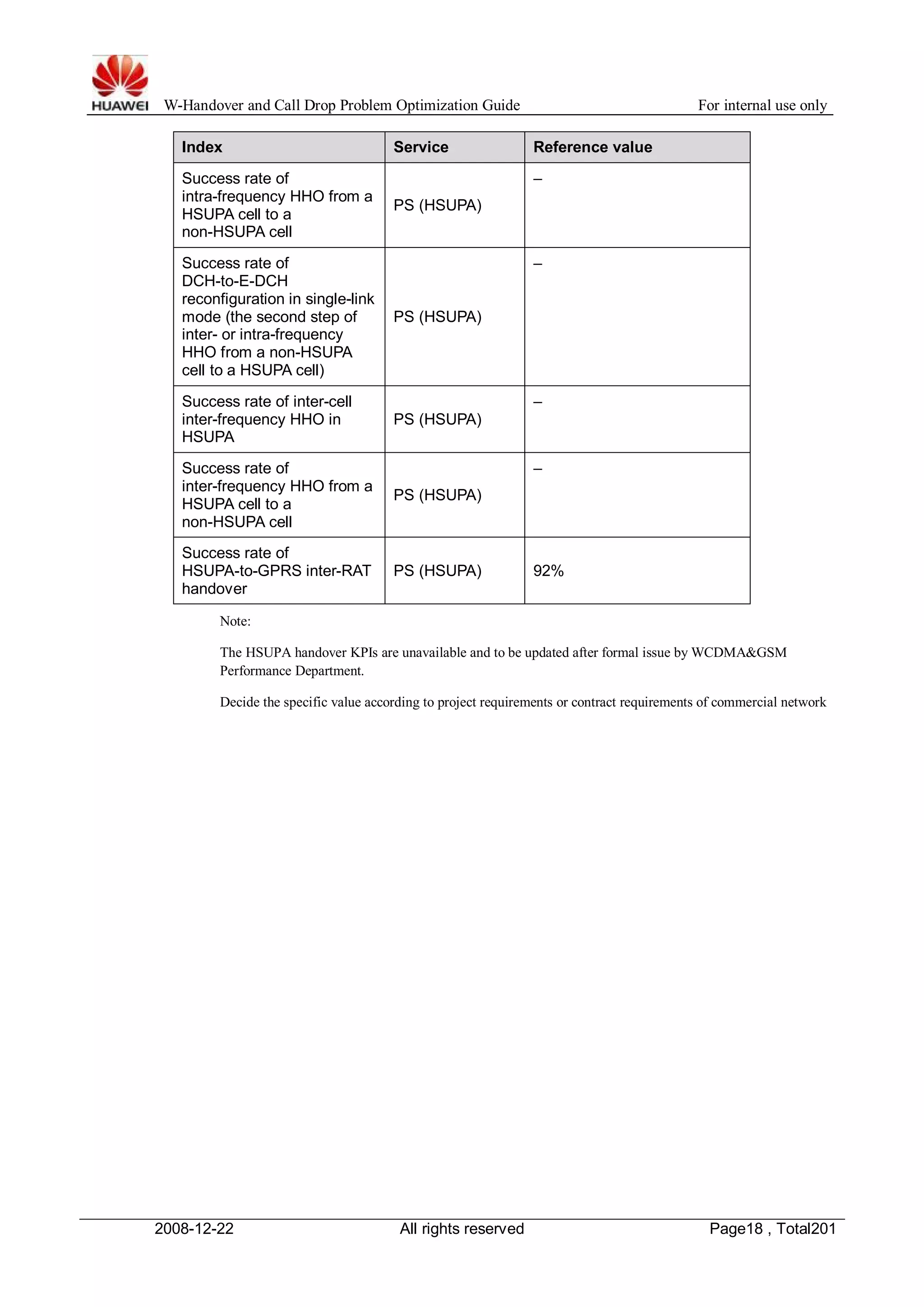 W-Handover and Call Drop Problem Optimization Guide For internal use only 
Index Service Reference value 
Success rate of 
– 
intra-frequency HHO from a 
HSUPA cell to a 
PS (HSUPA) 
non-HSUPA cell 
Success rate of 
DCH-to-E-DCH 
reconfiguration in single-link 
mode (the second step of 
inter- or intra-frequency 
HHO from a non-HSUPA 
cell to a HSUPA cell) 
PS (HSUPA) 
– 
Success rate of inter-cell 
inter-frequency HHO in 
HSUPA 
PS (HSUPA) 
– 
Success rate of 
inter-frequency HHO from a 
HSUPA cell to a 
non-HSUPA cell 
PS (HSUPA) 
– 
Success rate of 
HSUPA-to-GPRS inter-RAT 
handover 
PS (HSUPA) 92% 
Note: 
The HSUPA handover KPIs are unavailable and to be updated after formal issue byWCDMA&GSM 
Performance Department. 
Decide the specific value according to project requirements or contract requirements of commercial network 
2008-12-22 All rights reserved Page18 , Total201 
 