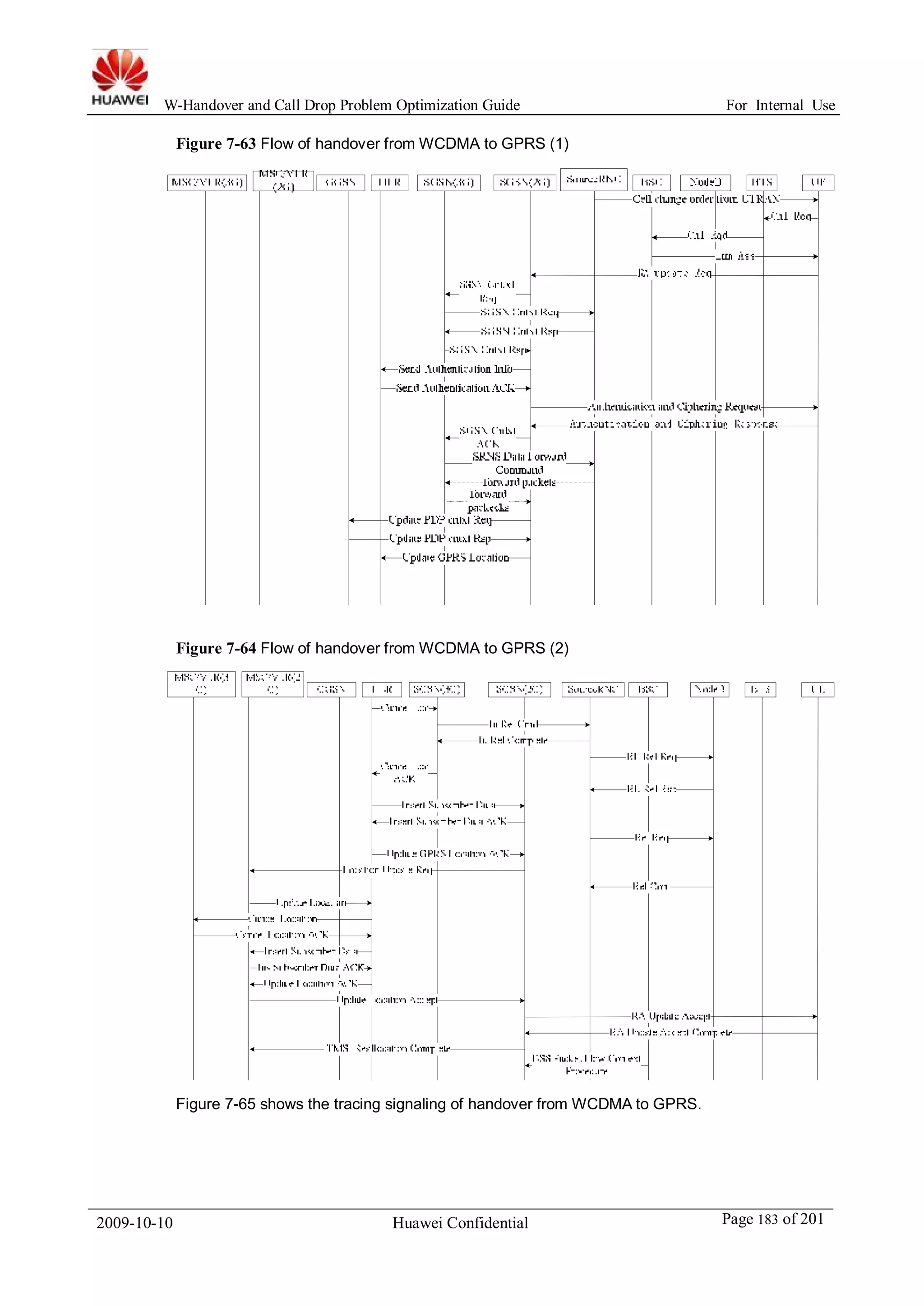W-Handover and Call Drop Problem Optimization Guide For Internal Use 
Figure 7-63 Flow of handover fromWCDMA to GPRS (1) 
Figure 7-64 Flow of handover fromWCDMA to GPRS (2) 
Figure 7-65 shows the tracing signaling of handover from WCDMA to GPRS. 
2009-10-10 Huawei Confidential Page 183 of 201 
 