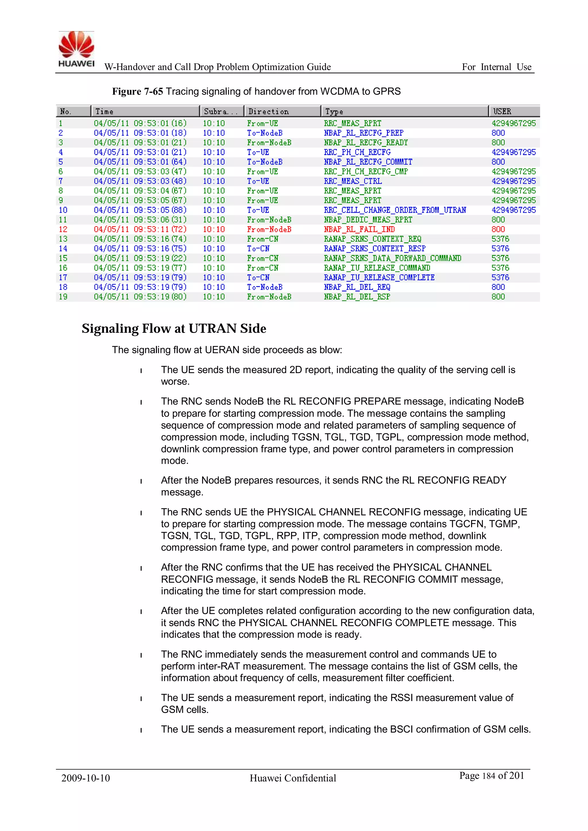 W-Handover and Call Drop Problem Optimization Guide For Internal Use 
Figure 7-65 Tracing signaling of handover from WCDMA to GPRS 
Signaling Flow at UTRAN Side 
The signaling flow at UERAN side proceeds as blow: 
l The UE sends the measured 2D report, indicating the quality of the serving cell is 
worse. 
l The RNC sends NodeB the RL RECONFIG PREPARE message, indicating NodeB 
to prepare for starting compression mode. The message contains the sampling 
sequence of compression mode and related parameters of sampling sequence of 
compression mode, including TGSN, TGL, TGD, TGPL, compression mode method, 
downlink compression frame type, and power control parameters in compression 
mode. 
l After the NodeB prepares resources, it sends RNC the RL RECONFIG READY 
message. 
l The RNC sends UE the PHYSICAL CHANNEL RECONFIG message, indicating UE 
to prepare for starting compression mode. The message contains TGCFN, TGMP, 
TGSN, TGL, TGD, TGPL, RPP, ITP, compression mode method, downlink 
compression frame type, and power control parameters in compression mode. 
l After the RNC confirms that the UE has received the PHYSICAL CHANNEL 
RECONFIG message, it sends NodeB the RL RECONFIG COMMIT message, 
indicating the time for start compression mode. 
l After the UE completes related configuration according to the new configuration data, 
it sends RNC the PHYSICAL CHANNEL RECONFIG COMPLETE message. This 
indicates that the compression mode is ready. 
l The RNC immediately sends the measurement control and commands UE to 
perform inter-RAT measurement. The message contains the list of GSM cells, the 
information about frequency of cells, measurement filter coefficient. 
l The UE sends a measurement report, indicating the RSSI measurement value of 
GSM cells. 
l The UE sends a measurement report, indicating the BSCI confirmation of GSM cells. 
2009-10-10 Huawei Confidential Page 184 of 201 
 