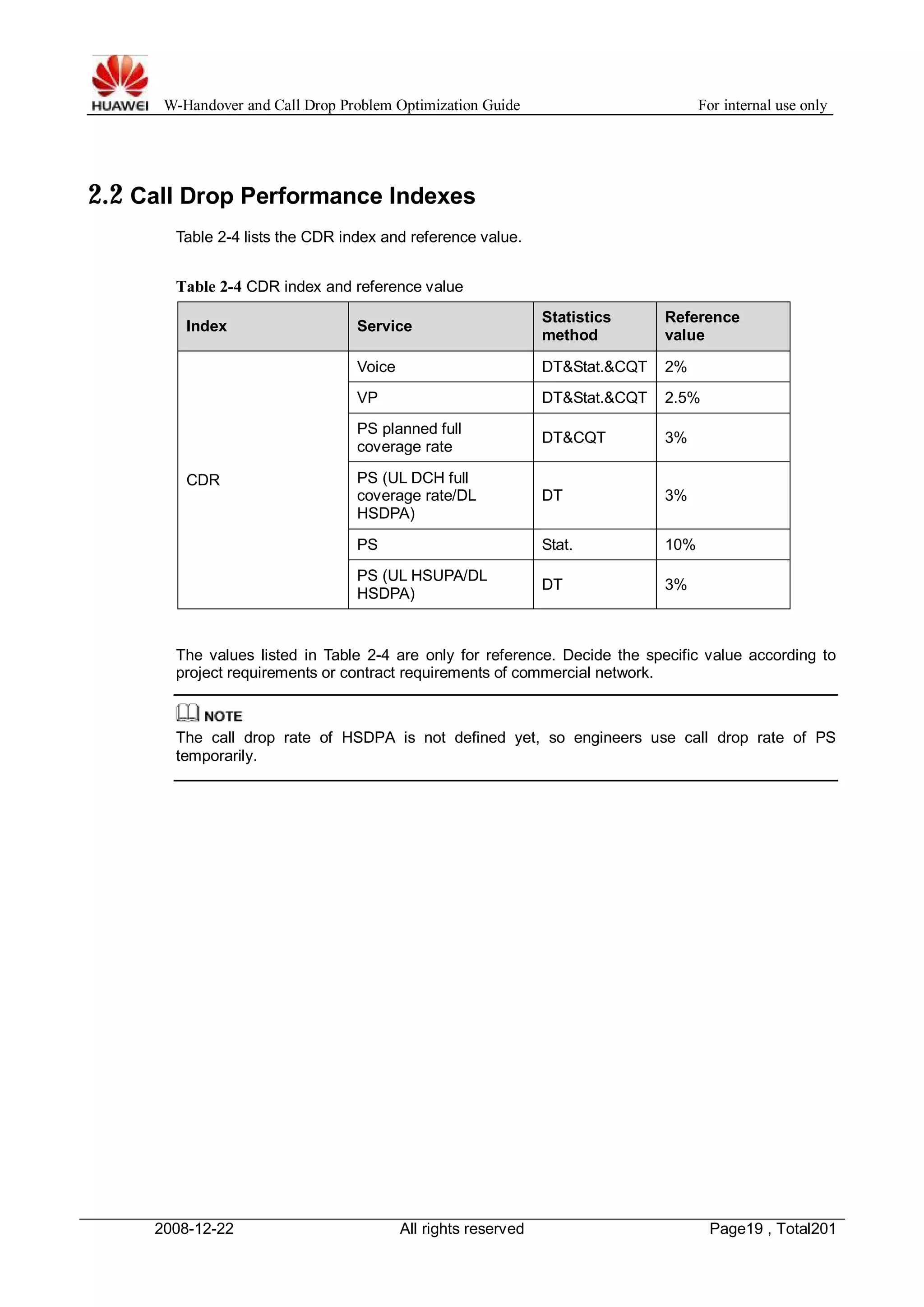 W-Handover and Call Drop Problem Optimization Guide For internal use only 
2.2 Call Drop Performance Indexes 
Table 2-4 lists the CDR index and reference value. 
Table 2-4 CDR index and reference value 
Index Service Statistics 
method 
Reference 
value 
CDR 
Voice DT&Stat.&CQT 2% 
VP DT&Stat.&CQT 2.5% 
PS planned full 
coverage rate DT&CQT 3% 
PS (UL DCH full 
coverage rate/DL 
DT 3% 
HSDPA) 
PS Stat. 10% 
PS (UL HSUPA/DL 
HSDPA) DT 3% 
The values listed in Table 2-4 are only for reference. Decide the specific value according to 
project requirements or contract requirements of commercial network. 
The call drop rate of HSDPA is not defined yet, so engineers use call drop rate of PS 
temporarily. 
2008-12-22 All rights reserved Page19 , Total201 
 